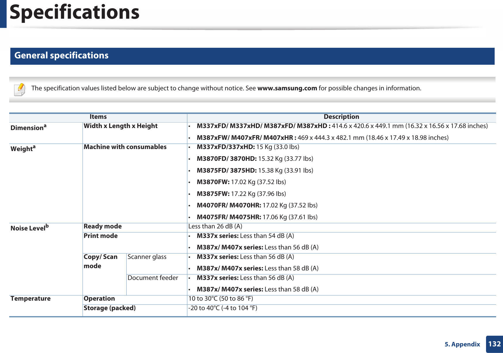 1325. AppendixSpecifications1 General specifications The specification values listed below are subject to change without notice. See www.samsung.com for possible changes in information.  Items DescriptionDimensionaWidth x Length x Height •M337xFD/ M337xHD/ M387xFD/ M387xHD : 414.6 x 420.6 x 449.1 mm (16.32 x 16.56 x 17.68 inches)•M387xFW/ M407xFR/ M407xHR : 469 x 444.3 x 482.1 mm (18.46 x 17.49 x 18.98 inches)WeightaMachine with consumables •M337xFD/337xHD: 15 Kg (33.0 Ibs)•M3870FD/ 3870HD: 15.32 Kg (33.77 Ibs)•M3875FD/ 3875HD: 15.38 Kg (33.91 Ibs)•M3870FW: 17.02 Kg (37.52 Ibs)•M3875FW: 17.22 Kg (37.96 Ibs)•M4070FR/ M4070HR: 17.02 Kg (37.52 Ibs)•M4075FR/ M4075HR: 17.06 Kg (37.61 Ibs)Noise LevelbReady mode Less than 26 dB (A)Print mode •M337x series: Less than 54 dB (A)•M387x/ M407x series: Less than 56 dB (A)Copy/ Scan modeScanner glass • M337x series: Less than 56 dB (A)•M387x/ M407x series: Less than 58 dB (A)Document feeder • M337x series: Less than 56 dB (A)•M387x/ M407x series: Less than 58 dB (A)Temperature Operation 10 to 30°C (50 to 86 °F)Storage (packed) -20 to 40°C (-4 to 104 °F)