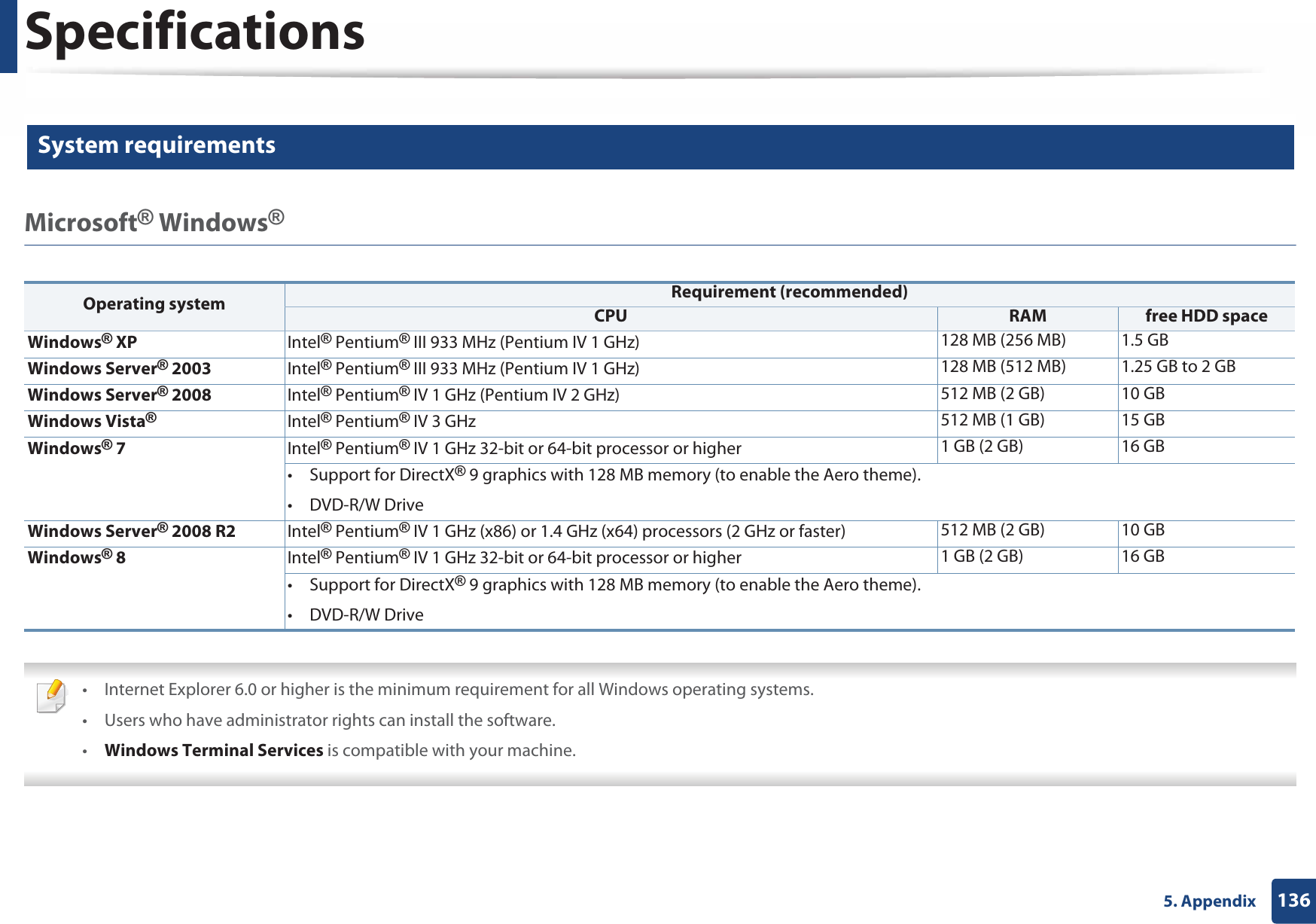 Specifications1365. Appendix3 System requirementsMicrosoft® Windows®   • Internet Explorer 6.0 or higher is the minimum requirement for all Windows operating systems.• Users who have administrator rights can install the software.•Windows Terminal Services is compatible with your machine. Operating system Requirement (recommended)CPU RAM free HDD spaceWindows® XP Intel® Pentium® III 933 MHz (Pentium IV 1 GHz) 128 MB (256 MB) 1.5 GBWindows Server® 2003 Intel® Pentium® III 933 MHz (Pentium IV 1 GHz) 128 MB (512 MB) 1.25 GB to 2 GBWindows Server® 2008 Intel® Pentium® IV 1 GHz (Pentium IV 2 GHz) 512 MB (2 GB) 10 GBWindows Vista®Intel® Pentium® IV 3 GHz 512 MB (1 GB) 15 GBWindows® 7 Intel® Pentium® IV 1 GHz 32-bit or 64-bit processor or higher 1 GB (2 GB) 16 GB• Support for DirectX® 9 graphics with 128 MB memory (to enable the Aero theme).• DVD-R/W DriveWindows Server® 2008 R2 Intel® Pentium® IV 1 GHz (x86) or 1.4 GHz (x64) processors (2 GHz or faster) 512 MB (2 GB) 10 GBWindows® 8 Intel® Pentium® IV 1 GHz 32-bit or 64-bit processor or higher 1 GB (2 GB) 16 GB• Support for DirectX® 9 graphics with 128 MB memory (to enable the Aero theme).• DVD-R/W Drive