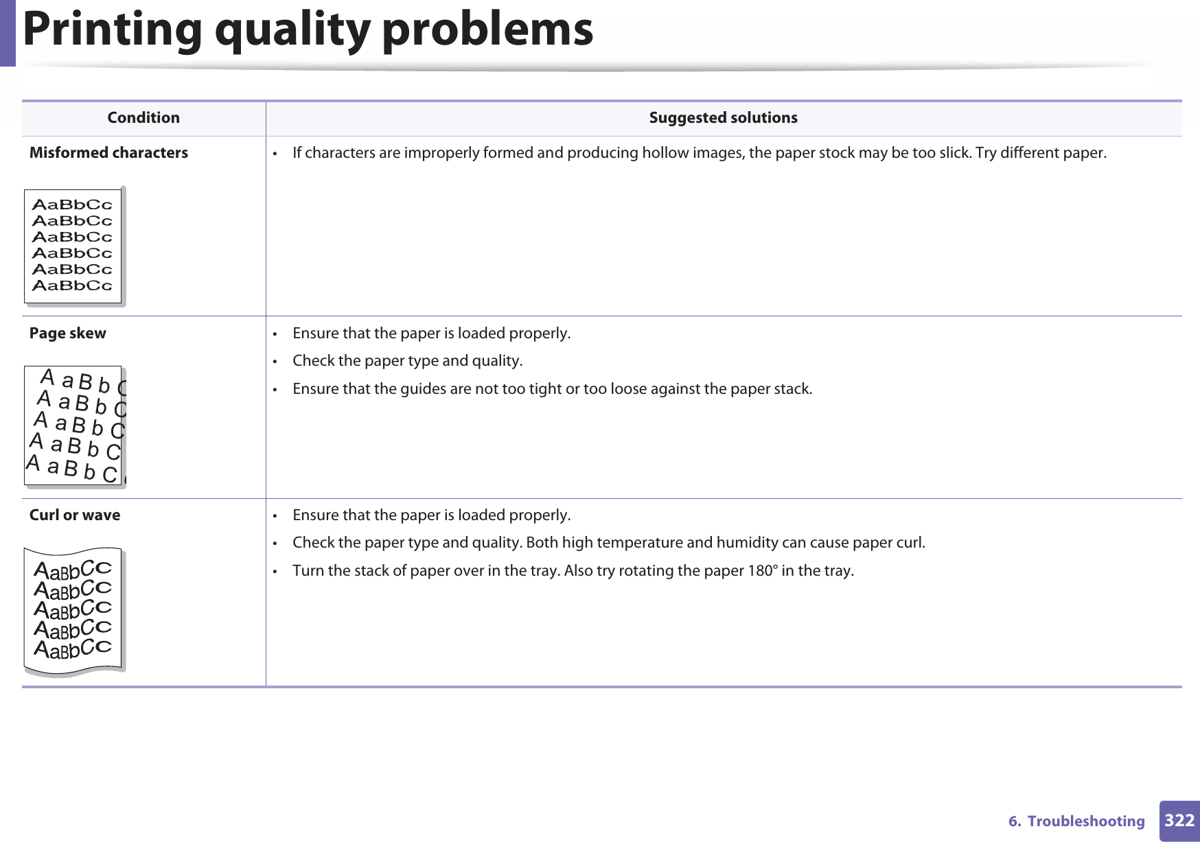Printing quality problems3226.  TroubleshootingMisformed characters • If characters are improperly formed and producing hollow images, the paper stock may be too slick. Try different paper.Page skew • Ensure that the paper is loaded properly.• Check the paper type and quality.• Ensure that the guides are not too tight or too loose against the paper stack.Curl or wave • Ensure that the paper is loaded properly.• Check the paper type and quality. Both high temperature and humidity can cause paper curl.• Turn the stack of paper over in the tray. Also try rotating the paper 180° in the tray.Condition Suggested solutionsAaBbCAaBbCAaBbCAaBbCAaBbCc
