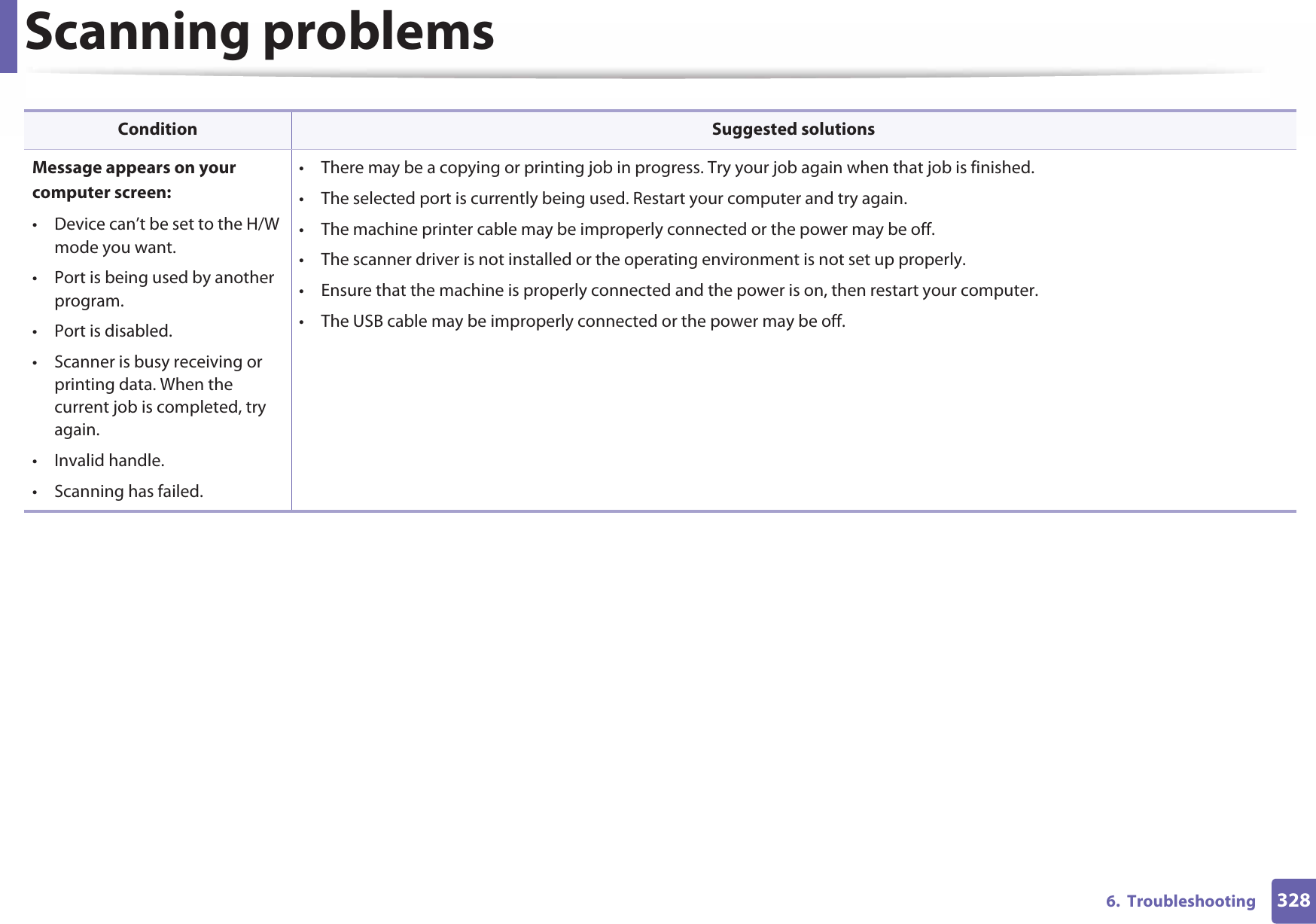 Scanning problems3286.  TroubleshootingMessage appears on your computer screen:• Device can’t be set to the H/W mode you want.• Port is being used by another program.• Port is disabled.• Scanner is busy receiving or printing data. When the current job is completed, try again.• Invalid handle.• Scanning has failed.• There may be a copying or printing job in progress. Try your job again when that job is finished.• The selected port is currently being used. Restart your computer and try again.• The machine printer cable may be improperly connected or the power may be off.• The scanner driver is not installed or the operating environment is not set up properly.• Ensure that the machine is properly connected and the power is on, then restart your computer.• The USB cable may be improperly connected or the power may be off.Condition Suggested solutions