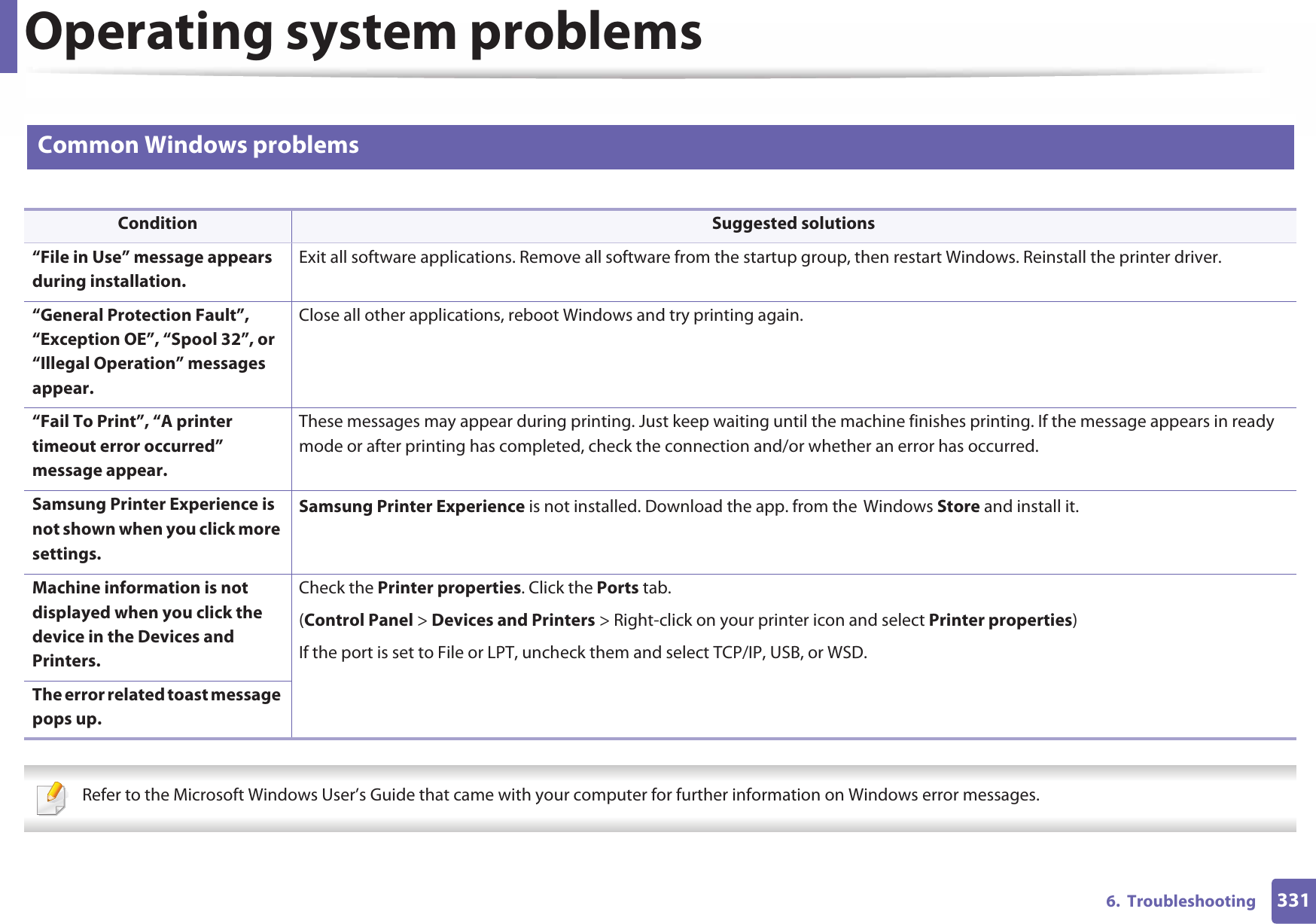 3316.  TroubleshootingOperating system problems1 Common Windows problems Refer to the Microsoft Windows User’s Guide that came with your computer for further information on Windows error messages. Condition Suggested solutions“File in Use” message appears during installation.Exit all software applications. Remove all software from the startup group, then restart Windows. Reinstall the printer driver.“General Protection Fault”, “Exception OE”, “Spool 32”, or “Illegal Operation” messages appear.Close all other applications, reboot Windows and try printing again.“Fail To Print”, “A printer timeout error occurred” message appear.These messages may appear during printing. Just keep waiting until the machine finishes printing. If the message appears in ready mode or after printing has completed, check the connection and/or whether an error has occurred.Samsung Printer Experience is not shown when you click more settings.Samsung Printer Experience is not installed. Download the app. from theGWindows Store and install it.Machine information is not displayed when you click the device in the Devices and Printers.Check the Printer properties. Click the Ports tab.(Control Panel &gt; Devices and Printers &gt; Right-click on your printer icon and select Printer properties)If the port is set to File or LPT, uncheck them and select TCP/IP, USB, or WSD.The error related toast message pops up. 