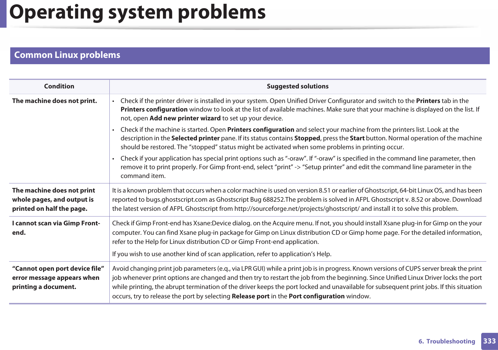 Operating system problems3336.  Troubleshooting3 Common Linux problems Condition Suggested solutionsThe machine does not print. • Check if the printer driver is installed in your system. Open Unified Driver Configurator and switch to the Printers tab in the Printers configuration window to look at the list of available machines. Make sure that your machine is displayed on the list. If not, open Add new printer wizard to set up your device.• Check if the machine is started. Open Printers configuration and select your machine from the printers list. Look at the description in the Selected printer pane. If its status contains Stopped, press the Start button. Normal operation of the machine should be restored. The “stopped” status might be activated when some problems in printing occur. • Check if your application has special print options such as “-oraw”. If “-oraw” is specified in the command line parameter, then remove it to print properly. For Gimp front-end, select “print” -&gt; “Setup printer” and edit the command line parameter in the command item.The machine does not print whole pages, and output is printed on half the page.It is a known problem that occurs when a color machine is used on version 8.51 or earlier of Ghostscript, 64-bit Linux OS, and has been reported to bugs.ghostscript.com as Ghostscript Bug 688252.The problem is solved in AFPL Ghostscript v. 8.52 or above. Download the latest version of AFPL Ghostscript from http://sourceforge.net/projects/ghostscript/ and install it to solve this problem.I cannot scan via Gimp Front-end.Check if Gimp Front-end has Xsane:Device dialog. on the Acquire menu. If not, you should install Xsane plug-in for Gimp on the your computer. You can find Xsane plug-in package for Gimp on Linux distribution CD or Gimp home page. For the detailed information, refer to the Help for Linux distribution CD or Gimp Front-end application. If you wish to use another kind of scan application, refer to application’s Help.“Cannot open port device file” error message appears when printing a document.Avoid changing print job parameters (e.q., via LPR GUI) while a print job is in progress. Known versions of CUPS server break the print job whenever print options are changed and then try to restart the job from the beginning. Since Unified Linux Driver locks the port while printing, the abrupt termination of the driver keeps the port locked and unavailable for subsequent print jobs. If this situation occurs, try to release the port by selecting Release port in the Port configuration window.