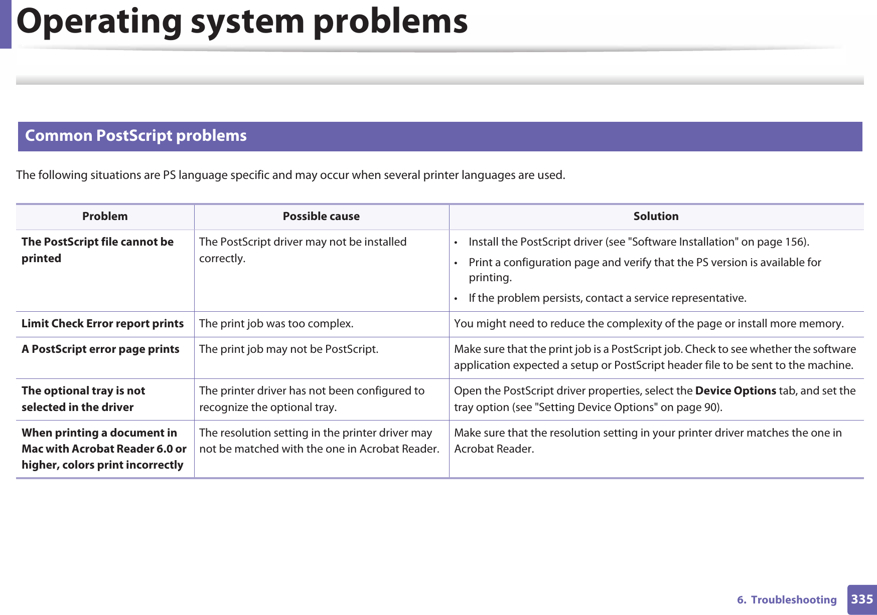 Operating system problems3356.  Troubleshooting 4 Common PostScript problemsThe following situations are PS language specific and may occur when several printer languages are used.  Problem Possible cause SolutionThe PostScript file cannot be printedThe PostScript driver may not be installed correctly.• Install the PostScript driver (see &quot;Software Installation&quot; on page 156).• Print a configuration page and verify that the PS version is available for printing.• If the problem persists, contact a service representative.Limit Check Error report prints The print job was too complex. You might need to reduce the complexity of the page or install more memory.A PostScript error page prints The print job may not be PostScript. Make sure that the print job is a PostScript job. Check to see whether the software application expected a setup or PostScript header file to be sent to the machine.The optional tray is not selected in the driverThe printer driver has not been configured to recognize the optional tray.Open the PostScript driver properties, select the Device Options tab, and set the tray option (see &quot;Setting Device Options&quot; on page 90).When printing a document in Mac with Acrobat Reader 6.0 or higher, colors print incorrectlyThe resolution setting in the printer driver may not be matched with the one in Acrobat Reader.Make sure that the resolution setting in your printer driver matches the one in Acrobat Reader.