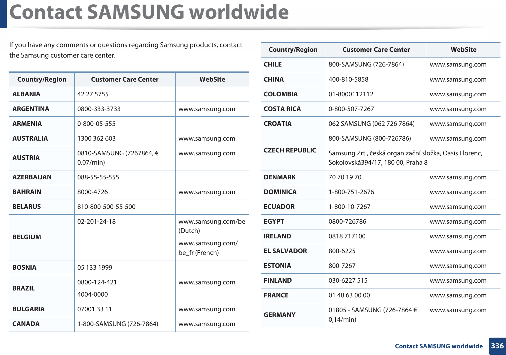 336 Contact SAMSUNG worldwideContact SAMSUNG worldwideIf you have any comments or questions regarding Samsung products, contact the Samsung customer care center.Country/Region Customer Care Center  WebSiteALBANIA 42 27 5755ARGENTINA 0800-333-3733 www.samsung.comARMENIA 0-800-05-555AUSTRALIA 1300 362 603 www.samsung.comAUSTRIA 0810-SAMSUNG (7267864, € 0.07/min)www.samsung.comAZERBAIJAN 088-55-55-555BAHRAIN 8000-4726 www.samsung.comBELARUS 810-800-500-55-500BELGIUM02-201-24-18 www.samsung.com/be (Dutch)www.samsung.com/be_fr (French)BOSNIA 05 133 1999BRAZIL 0800-124-4214004-0000www.samsung.comBULGARIA 07001 33 11 www.samsung.comCANADA 1-800-SAMSUNG (726-7864) www.samsung.comCHILE 800-SAMSUNG (726-7864) www.samsung.comCHINA 400-810-5858 www.samsung.comCOLOMBIA 01-8000112112 www.samsung.comCOSTA RICA 0-800-507-7267 www.samsung.comCROATIA 062 SAMSUNG (062 726 7864) www.samsung.comCZECH REPUBLIC800-SAMSUNG (800-726786) www.samsung.comSamsung Zrt., česká organizační složka, Oasis Florenc, Sokolovská394/17, 180 00, Praha 8DENMARK 70 70 19 70 www.samsung.comDOMINICA 1-800-751-2676 www.samsung.comECUADOR 1-800-10-7267 www.samsung.comEGYPT 0800-726786 www.samsung.comIRELAND 0818 717100 www.samsung.comEL SALVADOR 800-6225 www.samsung.comESTONIA 800-7267 www.samsung.comFINLAND 030-6227 515 www.samsung.comFRANCE 01 48 63 00 00 www.samsung.comGERMANY 01805 - SAMSUNG (726-7864 € 0,14/min)www.samsung.comCountry/Region Customer Care Center  WebSite