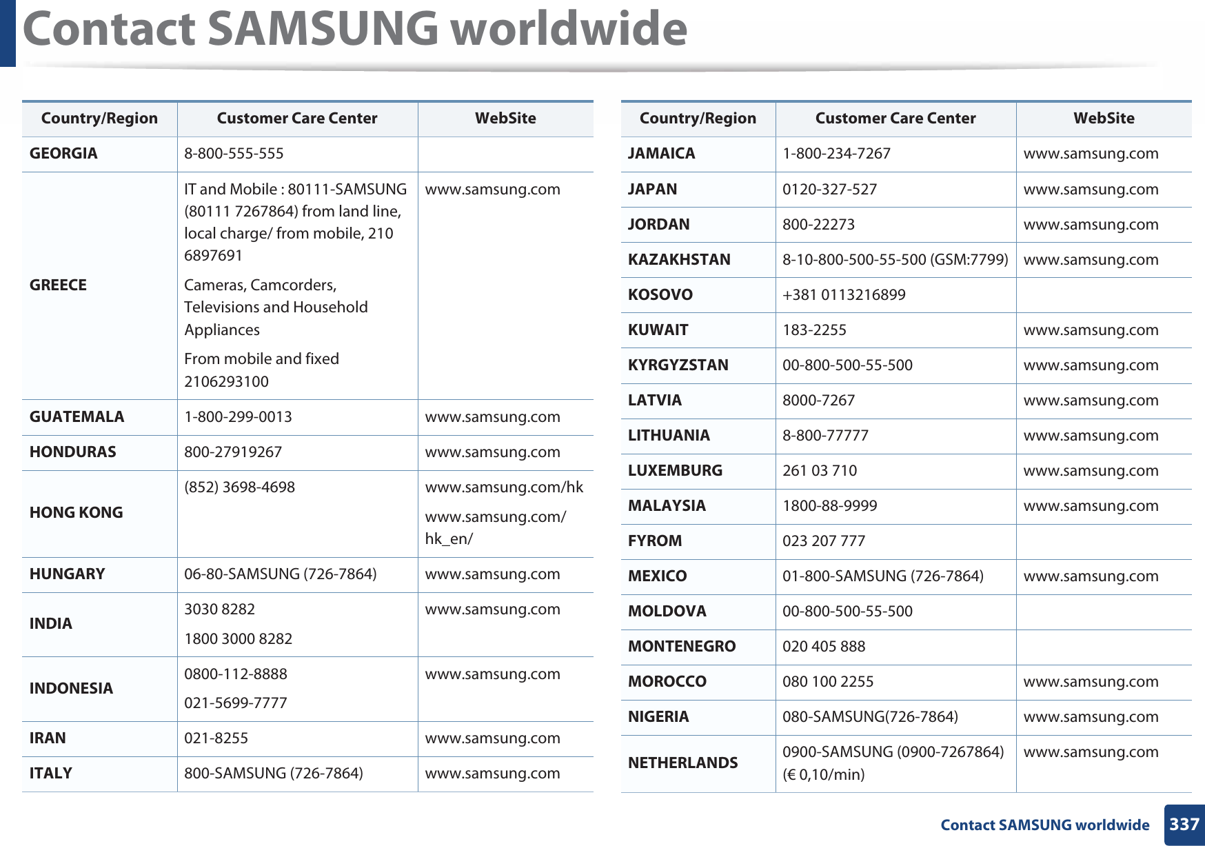 Contact SAMSUNG worldwide337 Contact SAMSUNG worldwideGEORGIA 8-800-555-555GREECEIT and Mobile : 80111-SAMSUNG (80111 7267864) from land line, local charge/ from mobile, 210 6897691 Cameras, Camcorders, Televisions and Household AppliancesFrom mobile and fixed 2106293100www.samsung.comGUATEMALA 1-800-299-0013 www.samsung.comHONDURAS 800-27919267 www.samsung.comHONG KONG(852) 3698-4698 www.samsung.com/hkwww.samsung.com/hk_en/HUNGARY 06-80-SAMSUNG (726-7864) www.samsung.comINDIA 3030 82821800 3000 8282 www.samsung.comINDONESIA 0800-112-8888021-5699-7777www.samsung.comIRAN 021-8255 www.samsung.comITALY 800-SAMSUNG (726-7864) www.samsung.comCountry/Region Customer Care Center  WebSiteJAMAICA 1-800-234-7267 www.samsung.comJAPAN 0120-327-527 www.samsung.comJORDAN 800-22273 www.samsung.comKAZAKHSTAN 8-10-800-500-55-500 (GSM:7799) www.samsung.comKOSOVO +381 0113216899KUWAIT 183-2255 www.samsung.comKYRGYZSTAN 00-800-500-55-500 www.samsung.comLATVIA 8000-7267 www.samsung.comLITHUANIA 8-800-77777 www.samsung.comLUXEMBURG 261 03 710 www.samsung.comMALAYSIA 1800-88-9999 www.samsung.comFYROM 023 207 777MEXICO 01-800-SAMSUNG (726-7864) www.samsung.comMOLDOVA 00-800-500-55-500MONTENEGRO 020 405 888MOROCCO 080 100 2255 www.samsung.comNIGERIA 080-SAMSUNG(726-7864) www.samsung.comNETHERLANDS 0900-SAMSUNG (0900-7267864) (€ 0,10/min)www.samsung.comCountry/Region Customer Care Center  WebSite