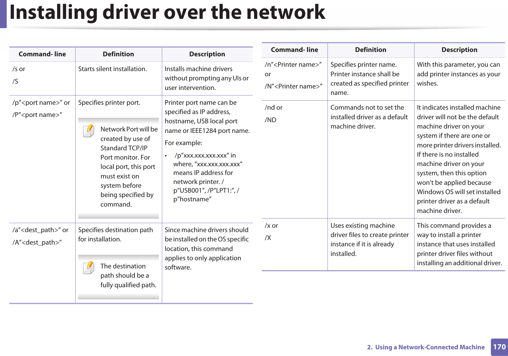 Installing driver over the network1702.  Using a Network-Connected MachineCommand- line Definition Description/s or/SStarts silent installation.  Installs machine drivers without prompting any UIs or user intervention./p”&lt;port name&gt;” or/P”&lt;port name&gt;”Specifies printer port. Network Port will be created by use of Standard TCP/IP Port monitor. For local port, this port must exist on system before being specified by command. Printer port name can be specified as IP address, hostname, USB local port name or IEEE1284 port name.For example:•  /p”xxx.xxx.xxx.xxx” in where, “xxx.xxx.xxx.xxx” means IP address for network printer. /p”USB001”, /P”LPT1:”, /p”hostname”/a”&lt;dest_path&gt;” or/A”&lt;dest_path&gt;”Specifies destination path for installation. The destination path should be a fully qualified path. Since machine drivers should be installed on the OS specific location, this command applies to only application software./n”&lt;Printer name&gt;” or/N”&lt;Printer name&gt;”Specifies printer name. Printer instance shall be created as specified printer name.With this parameter, you can add printer instances as your wishes./nd or/NDCommands not to set the installed driver as a default machine driver.It indicates installed machine driver will not be the default machine driver on your system if there are one or more printer drivers installed. If there is no installed machine driver on your system, then this option won’t be applied because Windows OS will set installed printer driver as a default machine driver./x or/XUses existing machine driver files to create printer instance if it is already installed.This command provides a way to install a printer instance that uses installed printer driver files without installing an additional driver.Command- line Definition Description