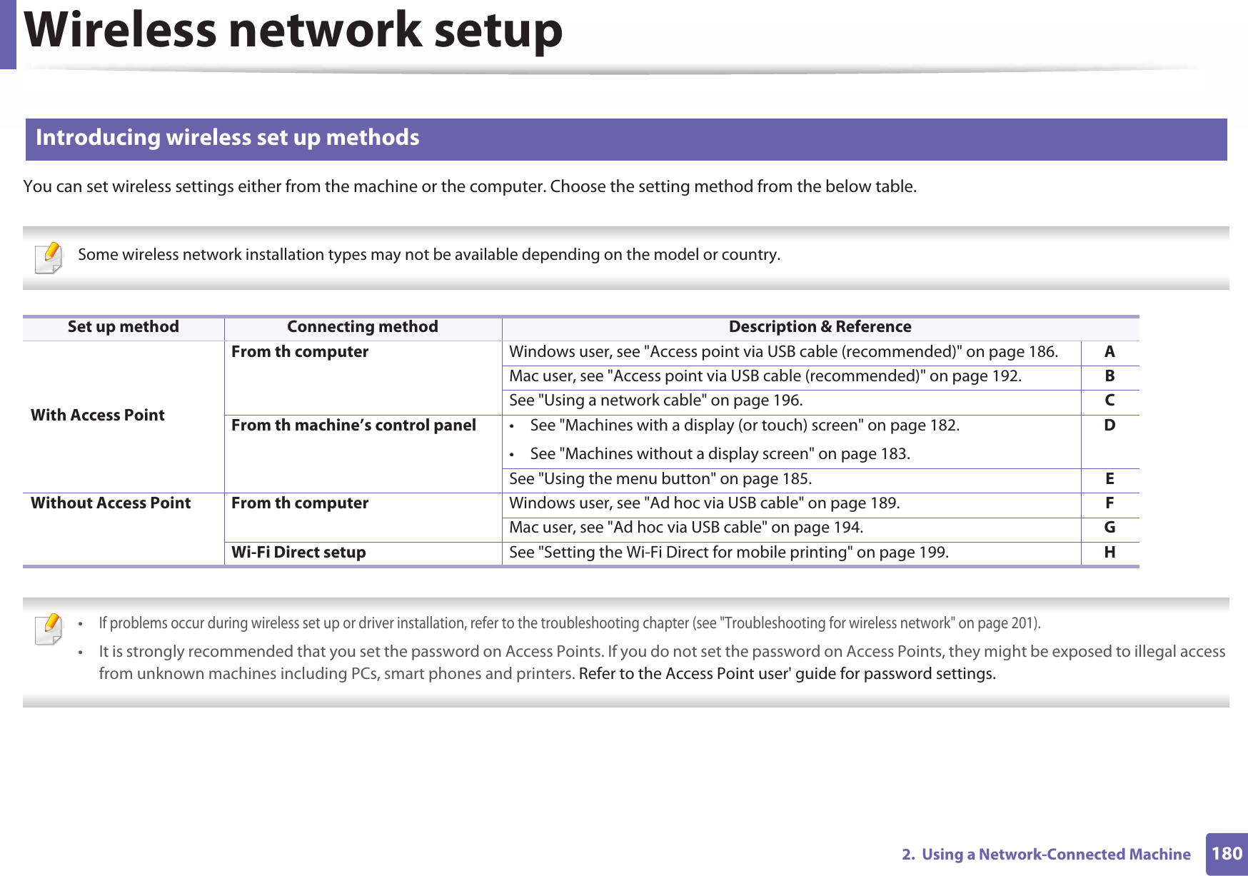 Wireless network setup1802.  Using a Network-Connected Machine13 Introducing wireless set up methodsYou can set wireless settings either from the machine or the computer. Choose the setting method from the below table. Some wireless network installation types may not be available depending on the model or country.    •If problems occur during wireless set up or driver installation, refer to the troubleshooting chapter (see &quot;Troubleshooting for wireless network&quot; on page 201).• It is strongly recommended that you set the password on Access Points. If you do not set the password on Access Points, they might be exposed to illegal access from unknown machines including PCs, smart phones and printers. Refer to the Access Point user&apos; guide for password settings. Set up method Connecting method Description &amp; ReferenceWith Access PointFrom th computer Windows user, see &quot;Access point via USB cable (recommended)&quot; on page 186. AMac user, see &quot;Access point via USB cable (recommended)&quot; on page 192. BSee &quot;Using a network cable&quot; on page 196. CFrom th machine’s control panel • See &quot;Machines with a display (or touch) screen&quot; on page 182.• See &quot;Machines without a display screen&quot; on page 183.DSee &quot;Using the menu button&quot; on page 185. EWithout Access Point From th computer Windows user, see &quot;Ad hoc via USB cable&quot; on page 189. FMac user, see &quot;Ad hoc via USB cable&quot; on page 194. GWi-Fi Direct setup See &quot;Setting the Wi-Fi Direct for mobile printing&quot; on page 199. H