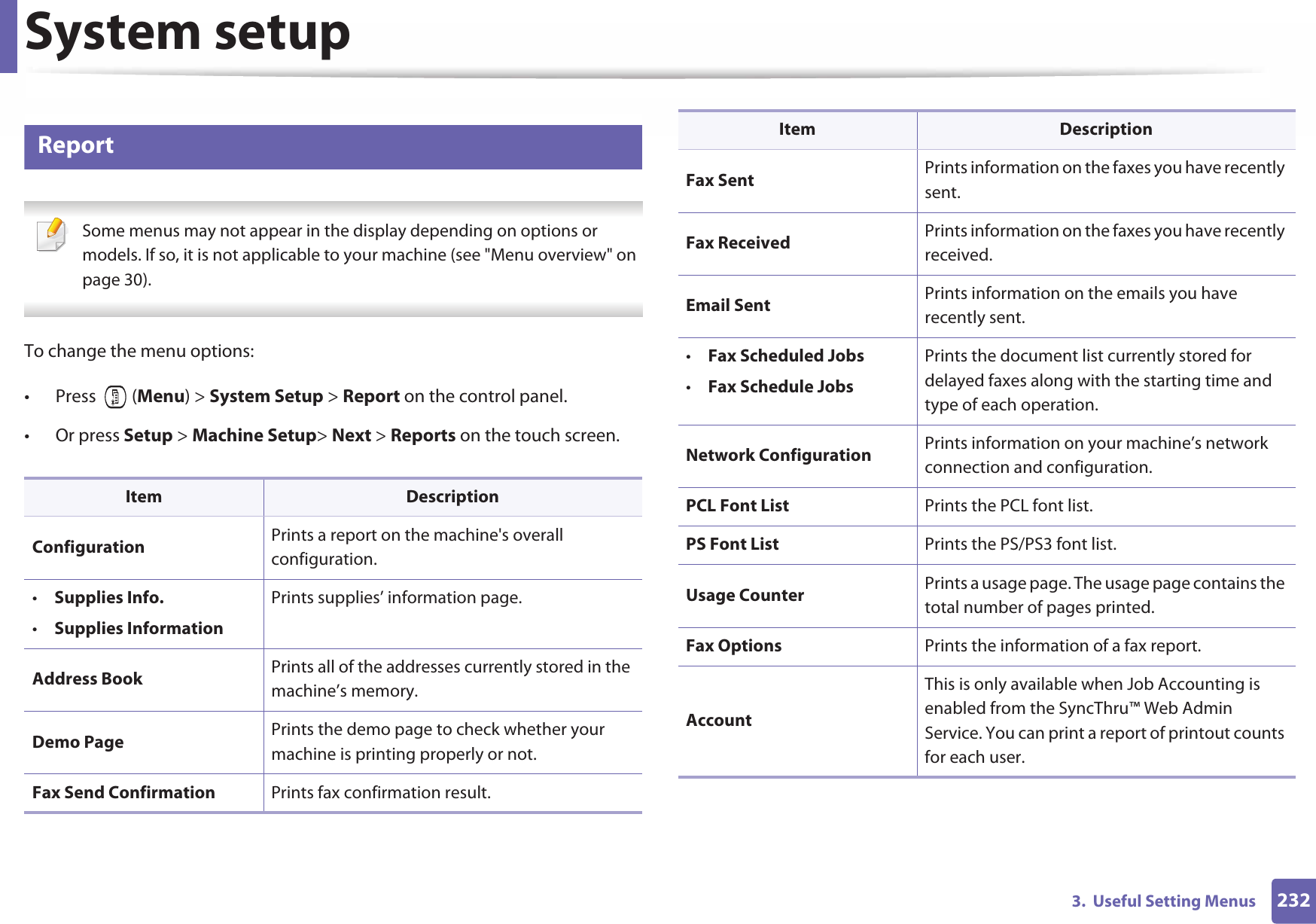 System setup2323.  Useful Setting Menus12 Report Some menus may not appear in the display depending on options or models. If so, it is not applicable to your machine (see &quot;Menu overview&quot; on page 30). To change the menu options:• Press  (Menu) &gt; System Setup &gt; Report on the control panel.• Or press Setup &gt; Machine Setup&gt; Next &gt; Reports on the touch screen.Item DescriptionConfiguration Prints a report on the machine&apos;s overall configuration.•Supplies Info.•Supplies InformationPrints supplies’ information page. Address Book  Prints all of the addresses currently stored in the machine’s memory.Demo Page Prints the demo page to check whether your machine is printing properly or not.Fax Send Confirmation Prints fax confirmation result.Fax Sent Prints information on the faxes you have recently sent.Fax Received Prints information on the faxes you have recently received.Email Sent Prints information on the emails you have recently sent.•Fax Scheduled Jobs•Fax Schedule JobsPrints the document list currently stored for delayed faxes along with the starting time and type of each operation.Network Configuration  Prints information on your machine’s network connection and configuration.PCL Font List Prints the PCL font list.PS Font List Prints the PS/PS3 font list.Usage Counter Prints a usage page. The usage page contains the total number of pages printed.Fax Options Prints the information of a fax report.AccountThis is only available when Job Accounting is enabled from the SyncThru™ Web Admin Service. You can print a report of printout counts for each user.Item Description