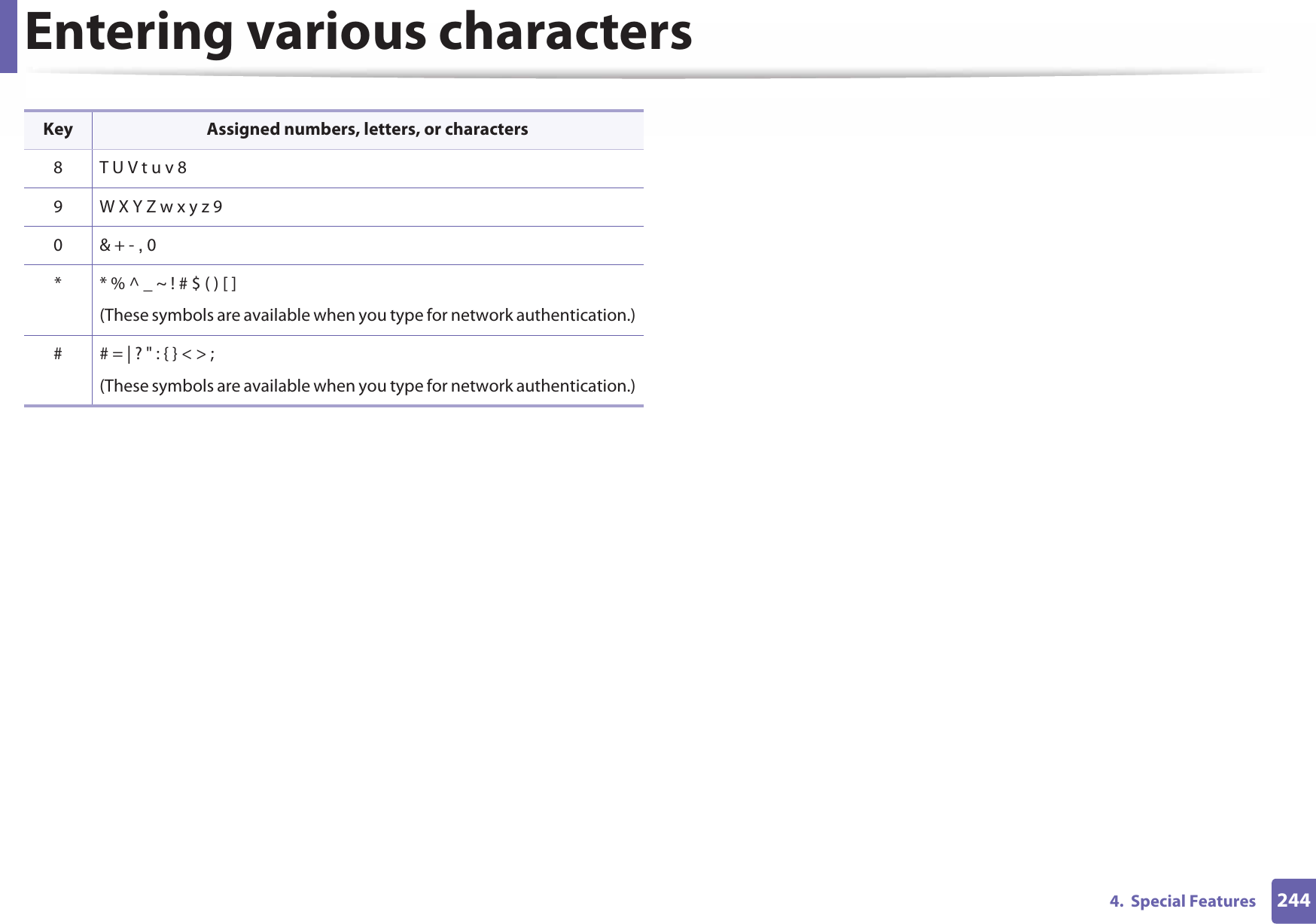 Entering various characters2444.  Special Features8 T U V t u v 89 W X Y Z w x y z 90&amp; + - , 0* * % ^ _ ~ ! # $ ( ) [ ](These symbols are available when you type for network authentication.)# # = | ? &quot; : { } &lt; &gt; ;(These symbols are available when you type for network authentication.)Key Assigned numbers, letters, or characters