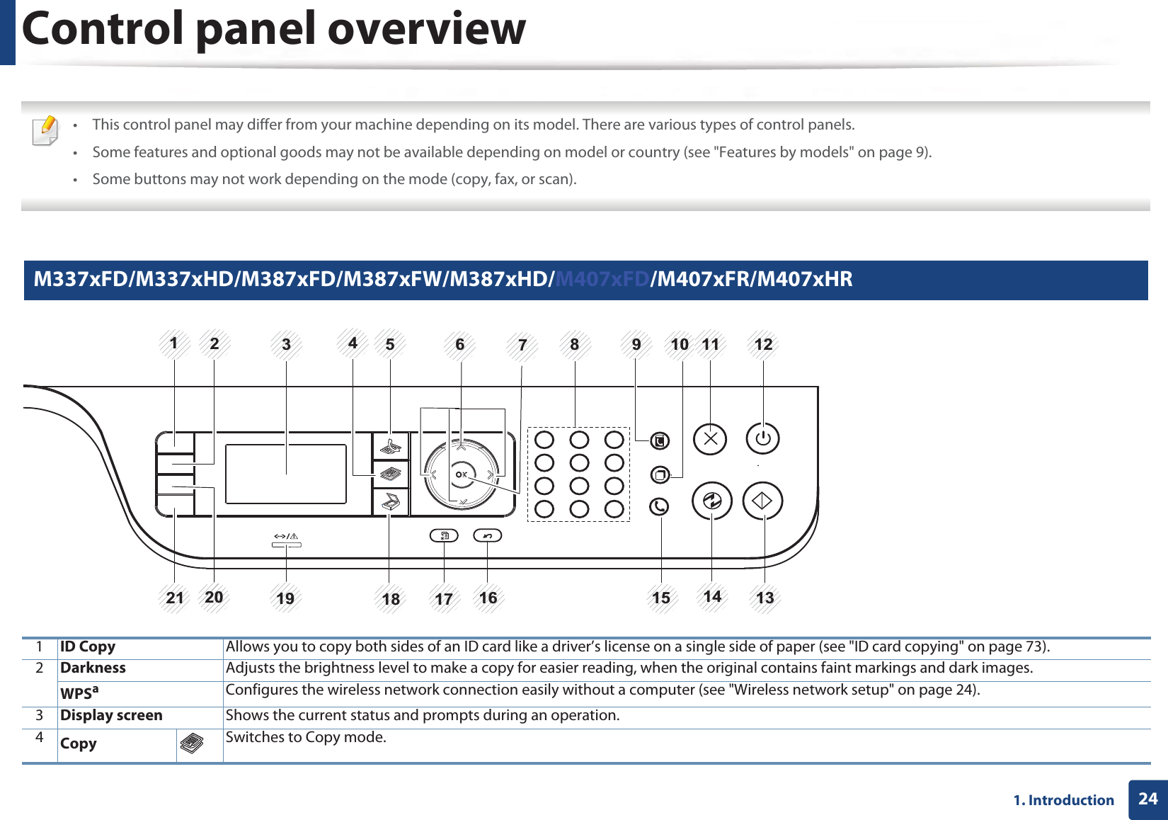 241. IntroductionControl panel overview • This control panel may differ from your machine depending on its model. There are various types of control panels.• Some features and optional goods may not be available depending on model or country (see &quot;Features by models&quot; on page 9).• Some buttons may not work depending on the mode (copy, fax, or scan). 12 M337xFD/M337xHD/M387xFD/M387xFW/M387xHD/M407xFD/M407xFR/M407xHR 1ID Copy Allows you to copy both sides of an ID card like a driver’s license on a single side of paper (see &quot;ID card copying&quot; on page 73). 2Darkness Adjusts the brightness level to make a copy for easier reading, when the original contains faint markings and dark images.WPSaConfigures the wireless network connection easily without a computer (see &quot;Wireless network setup&quot; on page 24).3Display screen Shows the current status and prompts during an operation.4Copy Switches to Copy mode.1221345 6 78 9 10 1121 20 19 18 17 16 15 14 13