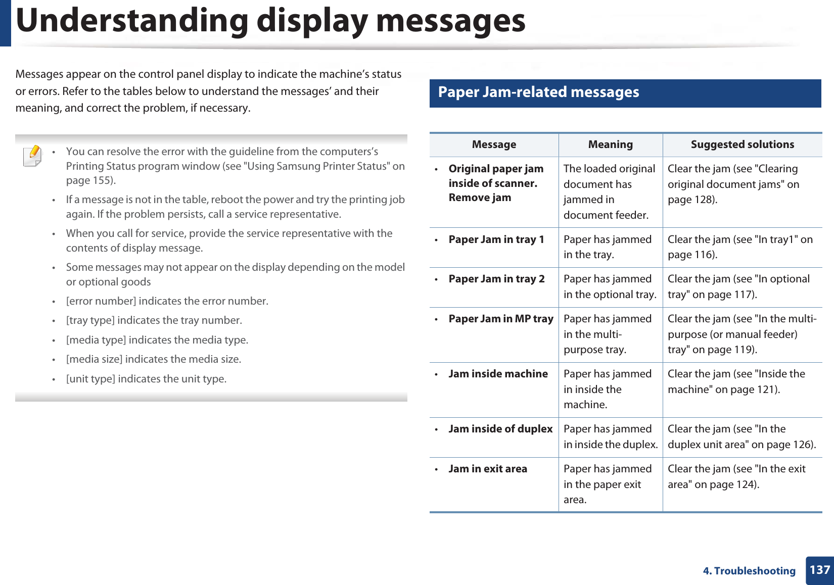1374. TroubleshootingUnderstanding display messagesMessages appear on the control panel display to indicate the machine’s status or errors. Refer to the tables below to understand the messages’ and their meaning, and correct the problem, if necessary. • You can resolve the error with the guideline from the computers’s Printing Status program window (see &quot;Using Samsung Printer Status&quot; on page 155).• If a message is not in the table, reboot the power and try the printing job again. If the problem persists, call a service representative.• When you call for service, provide the service representative with the contents of display message.• Some messages may not appear on the display depending on the model or optional goods• [error number] indicates the error number. • [tray type] indicates the tray number. • [media type] indicates the media type.• [media size] indicates the media size.• [unit type] indicates the unit type. 8 Paper Jam-related messagesMessage Meaning Suggested solutions•Original paper jam inside of scanner. Remove jamThe loaded original document has jammed in document feeder.Clear the jam (see &quot;Clearing original document jams&quot; on page 128).•Paper Jam in tray 1 Paper has jammed in the tray.Clear the jam (see &quot;In tray1&quot; on page 116).•Paper Jam in tray 2 Paper has jammed in the optional tray.Clear the jam (see &quot;In optional tray&quot; on page 117).•Paper Jam in MP tray Paper has jammed in the multi-purpose tray.Clear the jam (see &quot;In the multi-purpose (or manual feeder) tray&quot; on page 119).•Jam inside machine Paper has jammed in inside the machine.Clear the jam (see &quot;Inside the machine&quot; on page 121).•Jam inside of duplex Paper has jammed in inside the duplex.Clear the jam (see &quot;In the duplex unit area&quot; on page 126).•Jam in exit area Paper has jammed in the paper exit area.Clear the jam (see &quot;In the exit area&quot; on page 124).