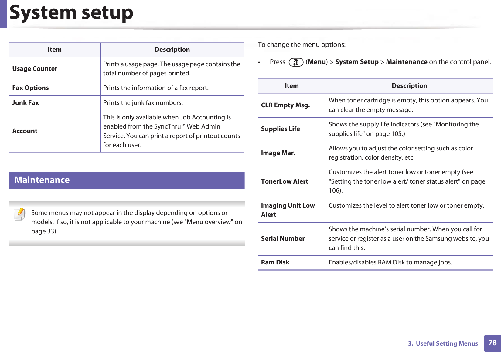System setup783.  Useful Setting Menus14 Maintenance Some menus may not appear in the display depending on options or models. If so, it is not applicable to your machine (see &quot;Menu overview&quot; on page 33). To change the menu options:• Press  (Menu) &gt; System Setup &gt; Maintenance on the control panel.Usage Counter Prints a usage page. The usage page contains the total number of pages printed.Fax Options Prints the information of a fax report.Junk Fax Prints the junk fax numbers.AccountThis is only available when Job Accounting is enabled from the SyncThru™ Web Admin Service. You can print a report of printout counts for each user.Item DescriptionItem DescriptionCLR Empty Msg. When toner cartridge is empty, this option appears. You can clear the empty message.Supplies Life Shows the supply life indicators (see &quot;Monitoring the supplies life&quot; on page 105.)Image Mar. Allows you to adjust the color setting such as color registration, color density, etc.TonerLow AlertCustomizes the alert toner low or toner empty (see &quot;Setting the toner low alert/ toner status alert&quot; on page 106).Imaging Unit Low AlertCustomizes the level to alert toner low or toner empty.Serial NumberShows the machine’s serial number. When you call for service or register as a user on the Samsung website, you can find this.Ram Disk Enables/disables RAM Disk to manage jobs.