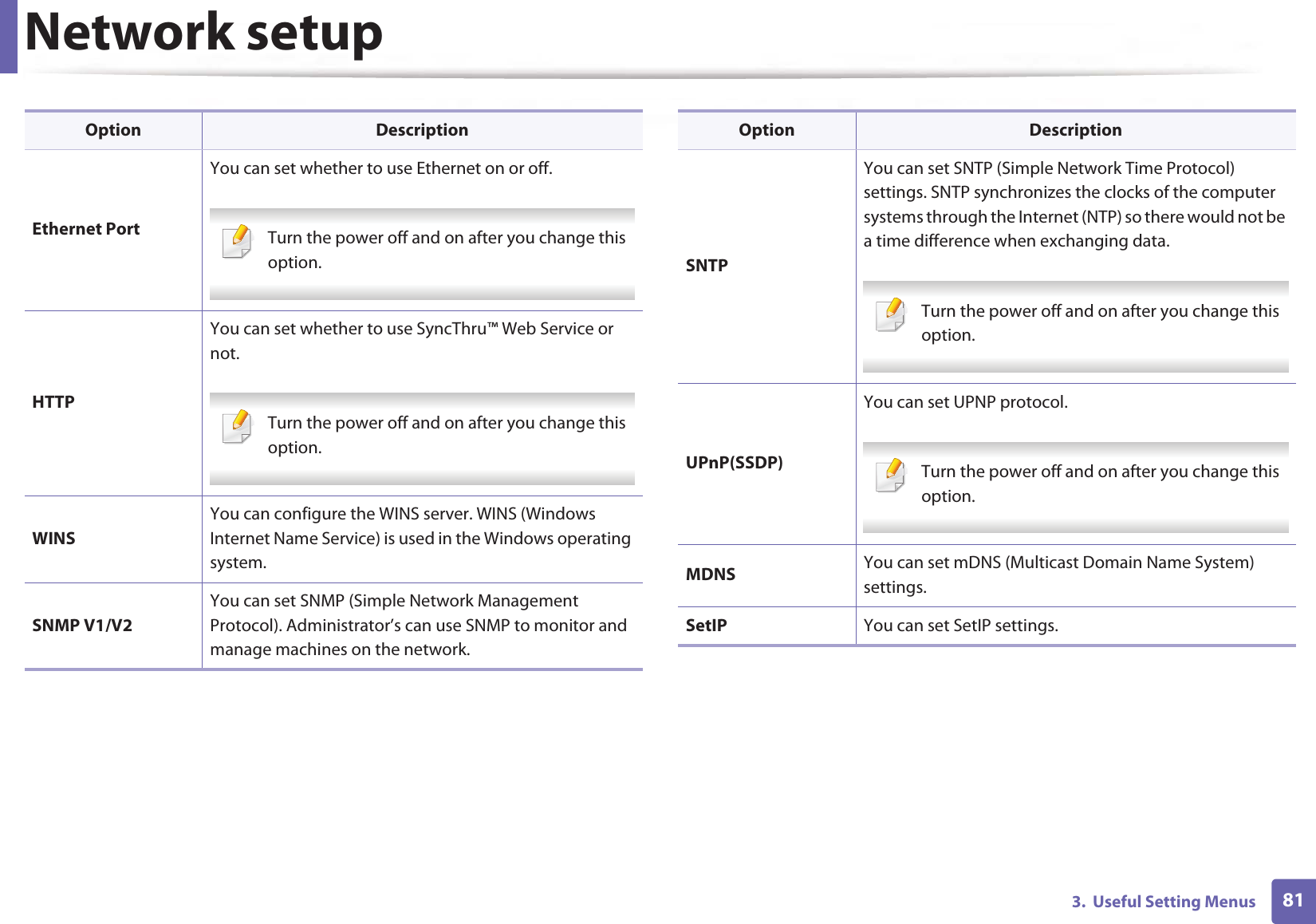 Network setup813.  Useful Setting MenusEthernet PortYou can set whether to use Ethernet on or off. Turn the power off and on after you change this option. HTTPYou can set whether to use SyncThru™ Web Service or not. Turn the power off and on after you change this option. WINSYou can configure the WINS server. WINS (Windows Internet Name Service) is used in the Windows operating system. SNMP V1/V2You can set SNMP (Simple Network Management Protocol). Administrator’s can use SNMP to monitor and manage machines on the network.Option DescriptionSNTPYou can set SNTP (Simple Network Time Protocol) settings. SNTP synchronizes the clocks of the computer systems through the Internet (NTP) so there would not be a time difference when exchanging data. Turn the power off and on after you change this option. UPnP(SSDP)You can set UPNP protocol. Turn the power off and on after you change this option. MDNS You can set mDNS (Multicast Domain Name System) settings.SetIP You can set SetIP settings.Option Description