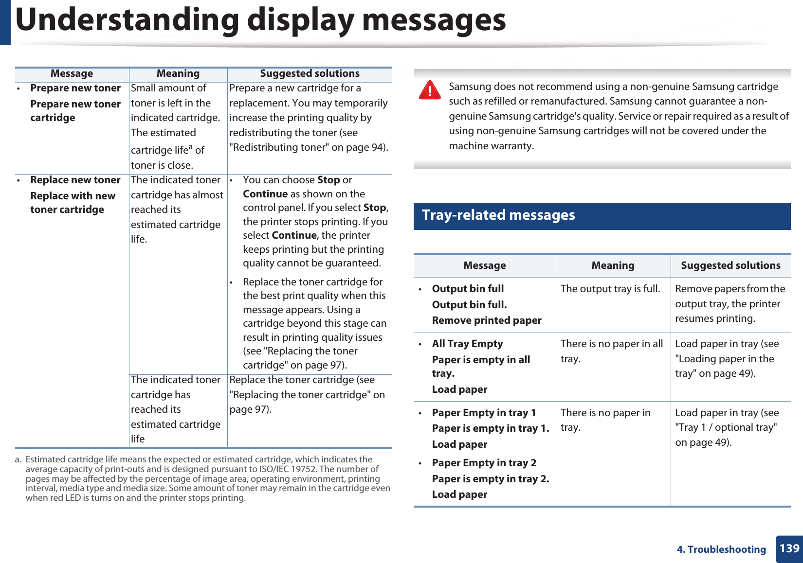 Understanding display messages1394. Troubleshooting Samsung does not recommend using a non-genuine Samsung cartridge such as refilled or remanufactured. Samsung cannot guarantee a non-genuine Samsung cartridge&apos;s quality. Service or repair required as a result of using non-genuine Samsung cartridges will not be covered under the machine warranty. 10 Tray-related messages•Prepare new tonerPrepare new toner cartridgeSmall amount of toner is left in the indicated cartridge. The estimated cartridge lifea of toner is close.Prepare a new cartridge for a replacement. You may temporarily increase the printing quality by redistributing the toner (see &quot;Redistributing toner&quot; on page 94).•Replace new tonerReplace with new toner cartridgeThe indicated toner cartridge has almost reached its estimated cartridge life. • You can choose Stop or Continue as shown on the control panel. If you select Stop, the printer stops printing. If you select Continue, the printer keeps printing but the printing quality cannot be guaranteed.• Replace the toner cartridge for the best print quality when this message appears. Using a cartridge beyond this stage can result in printing quality issues (see &quot;Replacing the toner cartridge&quot; on page 97).The indicated toner cartridge has reached its estimated cartridge lifeReplace the toner cartridge (see &quot;Replacing the toner cartridge&quot; on page 97).a. Estimated cartridge life means the expected or estimated cartridge, which indicates the average capacity of print-outs and is designed pursuant to ISO/IEC 19752. The number of pages may be affected by the percentage of image area, operating environment, printing interval, media type and media size. Some amount of toner may remain in the cartridge even when red LED is turns on and the printer stops printing.Message Meaning Suggested solutionsMessage Meaning Suggested solutions•Output bin fullOutput bin full. Remove printed paperThe output tray is full.  Remove papers from the output tray, the printer resumes printing. •All Tray EmptyPaper is empty in all tray.Load paperThere is no paper in all tray.Load paper in tray (see &quot;Loading paper in the tray&quot; on page 49).•Paper Empty in tray 1Paper is empty in tray 1.Load paper•Paper Empty in tray 2Paper is empty in tray 2.Load paperThere is no paper in tray. Load paper in tray (see &quot;Tray 1 / optional tray&quot; on page 49).