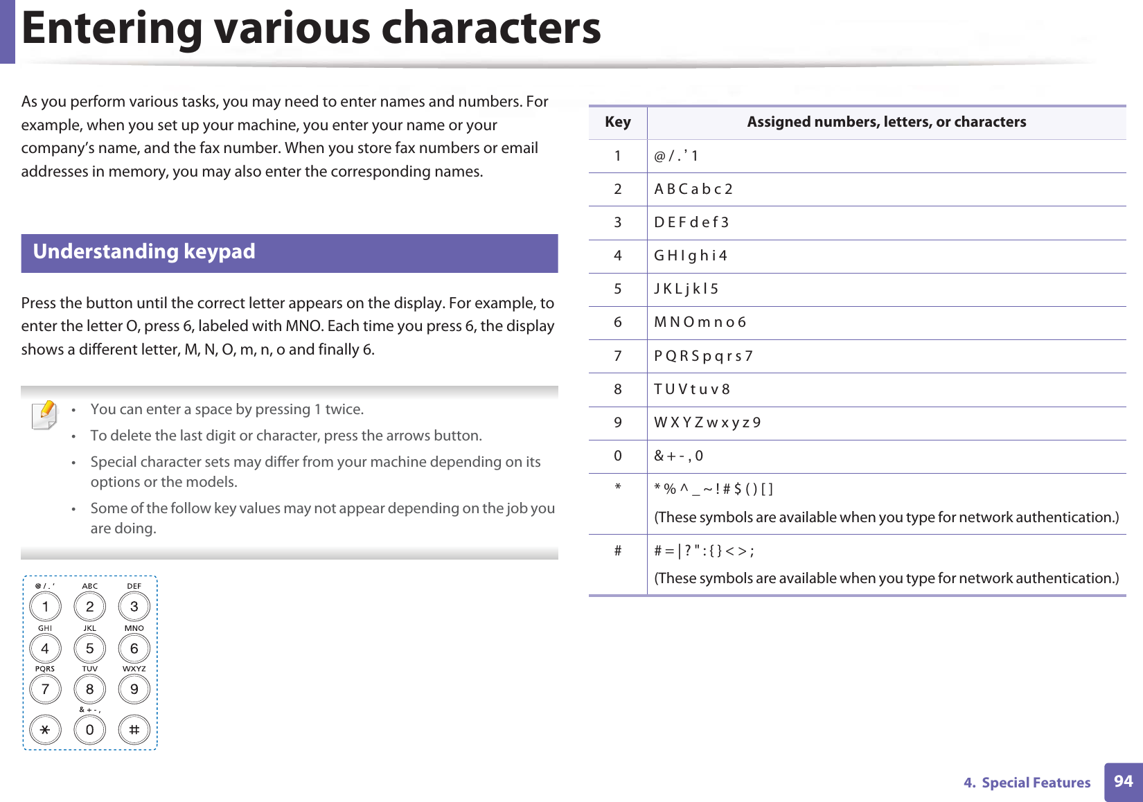 944.  Special FeaturesEntering various charactersAs you perform various tasks, you may need to enter names and numbers. For example, when you set up your machine, you enter your name or your company’s name, and the fax number. When you store fax numbers or email addresses in memory, you may also enter the corresponding names.3 Understanding keypadPress the button until the correct letter appears on the display. For example, to enter the letter O, press 6, labeled with MNO. Each time you press 6, the display shows a different letter, M, N, O, m, n, o and finally 6.  • You can enter a space by pressing 1 twice.• To delete the last digit or character, press the arrows button.• Special character sets may differ from your machine depending on its options or the models.• Some of the follow key values may not appear depending on the job you are doing. Key Assigned numbers, letters, or characters1 @ / . ’ 12 A B C a b c 23 D E F d e f 34 G H I g h i 45 J K L j k l 56 M N O m n o 67 P Q R S p q r s 78 T U V t u v 89 W X Y Z w x y z 90&amp; + - , 0* * % ^ _ ~ ! # $ ( ) [ ](These symbols are available when you type for network authentication.)# # = | ? &quot; : { } &lt; &gt; ;(These symbols are available when you type for network authentication.)