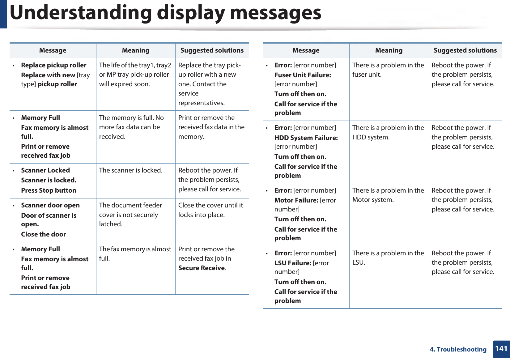 Understanding display messages1414. Troubleshooting•Replace pickup rollerReplace with new [tray type] pickup rollerThe life of the tray1, tray2 or MP tray pick-up roller will expired soon.Replace the tray pick-up roller with a new one. Contact the service representatives.•Memory FullFax memory is almost full.Print or remove received fax jobThe memory is full. No more fax data can be received. Print or remove the received fax data in the memory.•Scanner LockedScanner is locked.Press Stop buttonThe scanner is locked. Reboot the power. If the problem persists, please call for service.•Scanner door openDoor of scanner is open.Close the doorThe document feeder cover is not securely latched.Close the cover until it locks into place. •Memory FullFax memory is almost full.Print or remove received fax jobThe fax memory is almost full.Print or remove the received fax job in Secure Receive.Message Meaning Suggested solutions•Error: [error number]Fuser Unit Failure: [error number] Turn off then on.Call for service if the problemThere is a problem in the fuser unit.Reboot the power. If the problem persists, please call for service.•Error: [error number]HDD System Failure: [error number] Turn off then on.Call for service if the problemThere is a problem in the HDD system.Reboot the power. If the problem persists, please call for service.•Error: [error number]Motor Failure: [error number] Turn off then on.Call for service if the problemThere is a problem in the Motor system.Reboot the power. If the problem persists, please call for service.•Error: [error number]LSU Failure: [error number] Turn off then on.Call for service if the problemThere is a problem in the LSU.Reboot the power. If the problem persists, please call for service.Message Meaning Suggested solutions