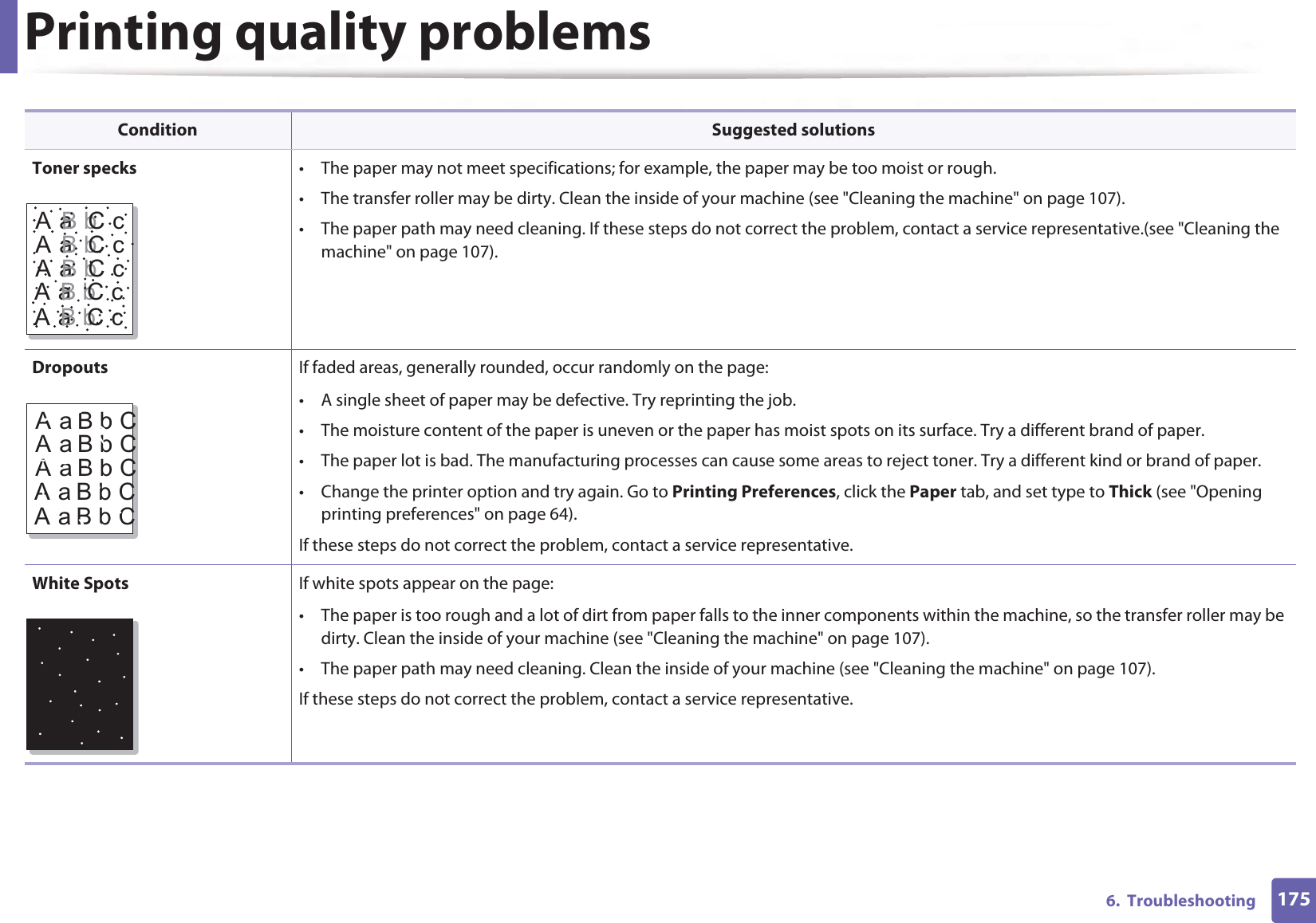 Printing quality problems1756.  TroubleshootingToner specks • The paper may not meet specifications; for example, the paper may be too moist or rough.• The transfer roller may be dirty. Clean the inside of your machine (see &quot;Cleaning the machine&quot; on page 107).• The paper path may need cleaning. If these steps do not correct the problem, contact a service representative.(see &quot;Cleaning the machine&quot; on page 107).Dropouts If faded areas, generally rounded, occur randomly on the page:• A single sheet of paper may be defective. Try reprinting the job.• The moisture content of the paper is uneven or the paper has moist spots on its surface. Try a different brand of paper.• The paper lot is bad. The manufacturing processes can cause some areas to reject toner. Try a different kind or brand of paper.• Change the printer option and try again. Go to Printing Preferences, click the Paper tab, and set type to Thick (see &quot;Opening printing preferences&quot; on page 64).If these steps do not correct the problem, contact a service representative.White Spots  If white spots appear on the page:• The paper is too rough and a lot of dirt from paper falls to the inner components within the machine, so the transfer roller may be dirty. Clean the inside of your machine (see &quot;Cleaning the machine&quot; on page 107).• The paper path may need cleaning. Clean the inside of your machine (see &quot;Cleaning the machine&quot; on page 107).If these steps do not correct the problem, contact a service representative.Condition Suggested solutionsAaBbCcAaBbCcAaBbCcAaBbCcAaBbCcAaBbCAaBbCAaBbCAaBbCAaBbC