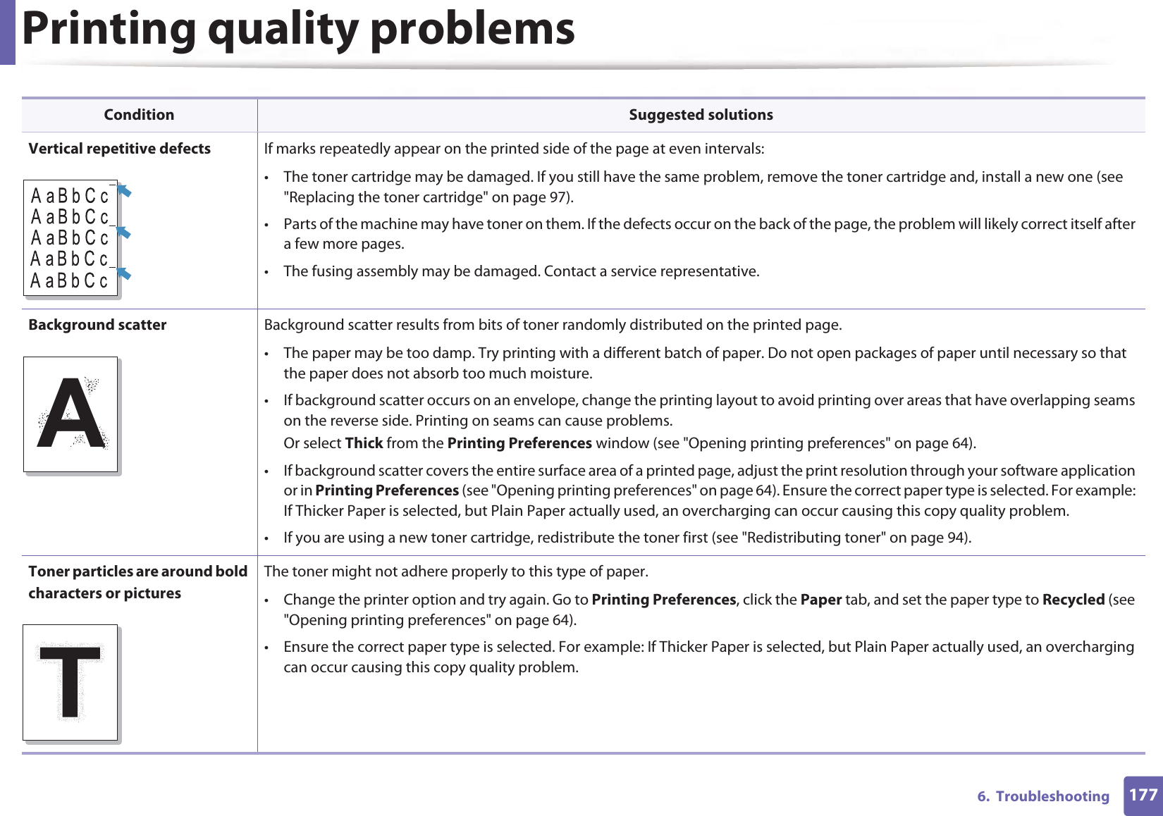 Printing quality problems1776.  TroubleshootingVertical repetitive defects If marks repeatedly appear on the printed side of the page at even intervals:• The toner cartridge may be damaged. If you still have the same problem, remove the toner cartridge and, install a new one (see &quot;Replacing the toner cartridge&quot; on page 97).• Parts of the machine may have toner on them. If the defects occur on the back of the page, the problem will likely correct itself after a few more pages.• The fusing assembly may be damaged. Contact a service representative.Background scatter Background scatter results from bits of toner randomly distributed on the printed page. • The paper may be too damp. Try printing with a different batch of paper. Do not open packages of paper until necessary so that the paper does not absorb too much moisture.• If background scatter occurs on an envelope, change the printing layout to avoid printing over areas that have overlapping seams on the reverse side. Printing on seams can cause problems.Or select Thick from the Printing Preferences window (see &quot;Opening printing preferences&quot; on page 64).• If background scatter covers the entire surface area of a printed page, adjust the print resolution through your software application or in Printing Preferences (see &quot;Opening printing preferences&quot; on page 64). Ensure the correct paper type is selected. For example: If Thicker Paper is selected, but Plain Paper actually used, an overcharging can occur causing this copy quality problem.• If you are using a new toner cartridge, redistribute the toner first (see &quot;Redistributing toner&quot; on page 94).Toner particles are around bold characters or picturesThe toner might not adhere properly to this type of paper.• Change the printer option and try again. Go to Printing Preferences, click the Paper tab, and set the paper type to Recycled (see &quot;Opening printing preferences&quot; on page 64).• Ensure the correct paper type is selected. For example: If Thicker Paper is selected, but Plain Paper actually used, an overcharging can occur causing this copy quality problem.Condition Suggested solutionsA