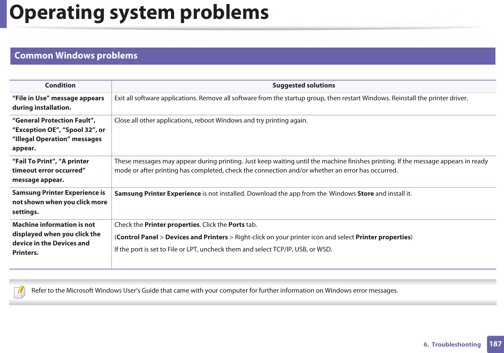 1876.  TroubleshootingOperating system problems1 Common Windows problems Refer to the Microsoft Windows User’s Guide that came with your computer for further information on Windows error messages. Condition Suggested solutions“File in Use” message appears during installation.Exit all software applications. Remove all software from the startup group, then restart Windows. Reinstall the printer driver.“General Protection Fault”, “Exception OE”, “Spool 32”, or “Illegal Operation” messages appear.Close all other applications, reboot Windows and try printing again.“Fail To Print”, “A printer timeout error occurred” message appear.These messages may appear during printing. Just keep waiting until the machine finishes printing. If the message appears in ready mode or after printing has completed, check the connection and/or whether an error has occurred.Samsung Printer Experience is not shown when you click more settings.Samsung Printer Experience is not installed. Download the app from theGWindows Store and install it.Machine information is not displayed when you click the device in the Devices and Printers.Check the Printer properties. Click the Ports tab.(Control Panel &gt; Devices and Printers &gt; Right-click on your printer icon and select Printer properties)If the port is set to File or LPT, uncheck them and select TCP/IP, USB, or WSD.