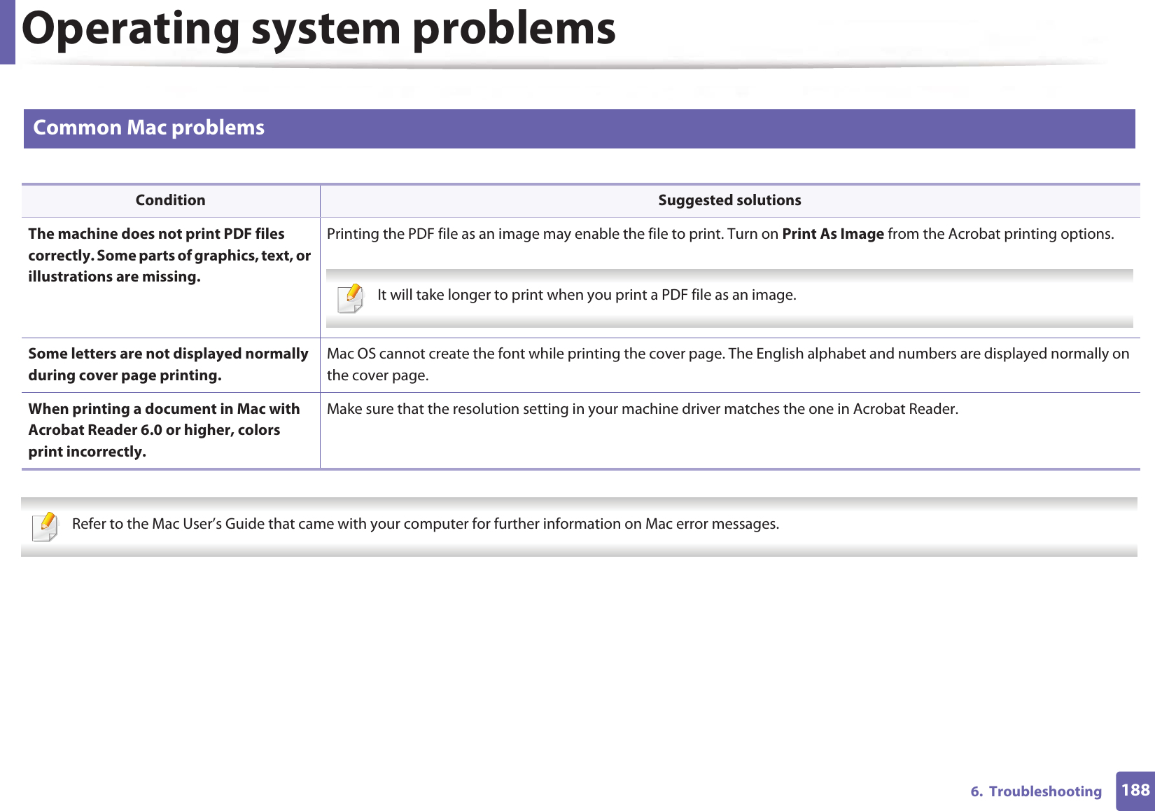 Operating system problems1886.  Troubleshooting2 Common Mac problems   Refer to the Mac User’s Guide that came with your computer for further information on Mac error messages. Condition Suggested solutionsThe machine does not print PDF files correctly. Some parts of graphics, text, or illustrations are missing.Printing the PDF file as an image may enable the file to print. Turn on Print As Image from the Acrobat printing options.  It will take longer to print when you print a PDF file as an image. Some letters are not displayed normally during cover page printing.Mac OS cannot create the font while printing the cover page. The English alphabet and numbers are displayed normally on the cover page.When printing a document in Mac with Acrobat Reader 6.0 or higher, colors print incorrectly.Make sure that the resolution setting in your machine driver matches the one in Acrobat Reader.