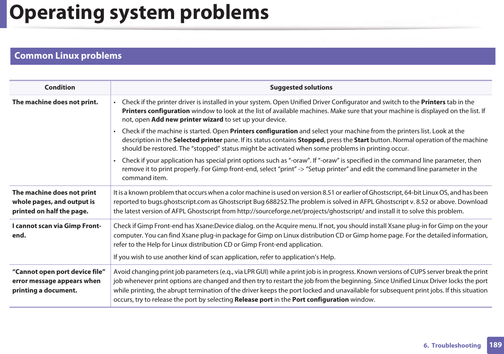 Operating system problems1896.  Troubleshooting3 Common Linux problems Condition Suggested solutionsThe machine does not print. • Check if the printer driver is installed in your system. Open Unified Driver Configurator and switch to the Printers tab in the Printers configuration window to look at the list of available machines. Make sure that your machine is displayed on the list. If not, open Add new printer wizard to set up your device.• Check if the machine is started. Open Printers configuration and select your machine from the printers list. Look at the description in the Selected printer pane. If its status contains Stopped, press the Start button. Normal operation of the machine should be restored. The “stopped” status might be activated when some problems in printing occur. • Check if your application has special print options such as “-oraw”. If “-oraw” is specified in the command line parameter, then remove it to print properly. For Gimp front-end, select “print” -&gt; “Setup printer” and edit the command line parameter in the command item.The machine does not print whole pages, and output is printed on half the page.It is a known problem that occurs when a color machine is used on version 8.51 or earlier of Ghostscript, 64-bit Linux OS, and has been reported to bugs.ghostscript.com as Ghostscript Bug 688252.The problem is solved in AFPL Ghostscript v. 8.52 or above. Download the latest version of AFPL Ghostscript from http://sourceforge.net/projects/ghostscript/ and install it to solve this problem.I cannot scan via Gimp Front-end.Check if Gimp Front-end has Xsane:Device dialog. on the Acquire menu. If not, you should install Xsane plug-in for Gimp on the your computer. You can find Xsane plug-in package for Gimp on Linux distribution CD or Gimp home page. For the detailed information, refer to the Help for Linux distribution CD or Gimp Front-end application. If you wish to use another kind of scan application, refer to application’s Help.“Cannot open port device file” error message appears when printing a document.Avoid changing print job parameters (e.q., via LPR GUI) while a print job is in progress. Known versions of CUPS server break the print job whenever print options are changed and then try to restart the job from the beginning. Since Unified Linux Driver locks the port while printing, the abrupt termination of the driver keeps the port locked and unavailable for subsequent print jobs. If this situation occurs, try to release the port by selecting Release port in the Port configuration window.