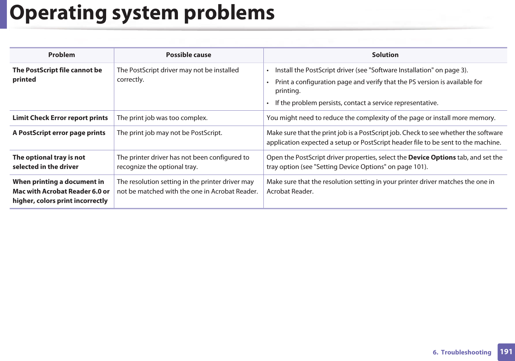 Operating system problems1916.  Troubleshooting  Problem Possible cause SolutionThe PostScript file cannot be printedThe PostScript driver may not be installed correctly.• Install the PostScript driver (see &quot;Software Installation&quot; on page 3).• Print a configuration page and verify that the PS version is available for printing.• If the problem persists, contact a service representative.Limit Check Error report prints The print job was too complex. You might need to reduce the complexity of the page or install more memory.A PostScript error page prints The print job may not be PostScript. Make sure that the print job is a PostScript job. Check to see whether the software application expected a setup or PostScript header file to be sent to the machine.The optional tray is not selected in the driverThe printer driver has not been configured to recognize the optional tray.Open the PostScript driver properties, select the Device Options tab, and set the tray option (see &quot;Setting Device Options&quot; on page 101).When printing a document in Mac with Acrobat Reader 6.0 or higher, colors print incorrectlyThe resolution setting in the printer driver may not be matched with the one in Acrobat Reader.Make sure that the resolution setting in your printer driver matches the one in Acrobat Reader.