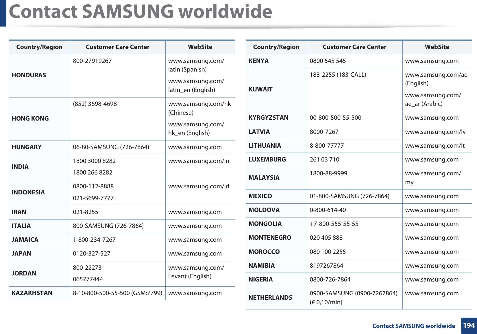 Contact SAMSUNG worldwide194 Contact SAMSUNG worldwideHONDURAS800-27919267 www.samsung.com/latin (Spanish)www.samsung.com/latin_en (English)HONG KONG(852) 3698-4698 www.samsung.com/hk (Chinese)www.samsung.com/hk_en (English)HUNGARY 06-80-SAMSUNG (726-7864) www.samsung.comINDIA 1800 3000 82821800 266 8282www.samsung.com/inINDONESIA 0800-112-8888021-5699-7777www.samsung.com/idIRAN 021-8255 www.samsung.comITALIA 800-SAMSUNG (726-7864) www.samsung.comJAMAICA 1-800-234-7267 www.samsung.comJAPAN 0120-327-527 www.samsung.comJORDAN 800-22273065777444www.samsung.com/Levant (English)KAZAKHSTAN 8-10-800-500-55-500 (GSM:7799) www.samsung.comCountry/Region Customer Care Center  WebSiteKENYA 0800 545 545 www.samsung.comKUWAIT183-2255 (183-CALL) www.samsung.com/ae (English)www.samsung.com/ae_ar (Arabic)KYRGYZSTAN 00-800-500-55-500 www.samsung.comLATVIA 8000-7267 www.samsung.com/lvLITHUANIA 8-800-77777 www.samsung.com/ltLUXEMBURG 261 03 710 www.samsung.comMALAYSIA 1800-88-9999 www.samsung.com/myMEXICO 01-800-SAMSUNG (726-7864) www.samsung.comMOLDOVA 0-800-614-40 www.samsung.comMONGOLIA +7-800-555-55-55 www.samsung.comMONTENEGRO 020 405 888 www.samsung.comMOROCCO 080 100 2255 www.samsung.comNAMIBIA 8197267864 www.samsung.comNIGERIA 0800-726-7864 www.samsung.comNETHERLANDS 0900-SAMSUNG (0900-7267864) (€ 0,10/min)www.samsung.comCountry/Region Customer Care Center  WebSite
