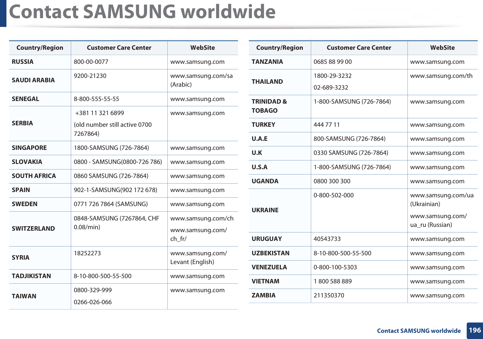 Contact SAMSUNG worldwide196 Contact SAMSUNG worldwideRUSSIA 800-00-0077 www.samsung.comSAUDI ARABIA 9200-21230 www.samsung.com/sa (Arabic)SENEGAL 8-800-555-55-55 www.samsung.comSERBIA +381 11 321 6899 (old number still active 0700 7267864)www.samsung.comSINGAPORE 1800-SAMSUNG (726-7864) www.samsung.comSLOVAKIA 0800 - SAMSUNG(0800-726 786) www.samsung.comSOUTH AFRICA 0860 SAMSUNG (726-7864) www.samsung.comSPAIN 902-1-SAMSUNG(902 172 678) www.samsung.comSWEDEN 0771 726 7864 (SAMSUNG) www.samsung.comSWITZERLAND0848-SAMSUNG (7267864, CHF 0.08/min)www.samsung.com/chwww.samsung.com/ch_fr/SYRIA 18252273 www.samsung.com/Levant (English)TADJIKISTAN 8-10-800-500-55-500 www.samsung.comTAIWAN 0800-329-9990266-026-066www.samsung.comCountry/Region Customer Care Center  WebSiteTANZANIA 0685 88 99 00 www.samsung.comTHAILAND 1800-29-323202-689-3232www.samsung.com/thTRINIDAD &amp; TOBAGO1-800-SAMSUNG (726-7864) www.samsung.comTURKEY 444 77 11 www.samsung.comU.A.E 800-SAMSUNG (726-7864) www.samsung.comU.K 0330 SAMSUNG (726-7864) www.samsung.comU.S.A 1-800-SAMSUNG (726-7864) www.samsung.comUGANDA 0800 300 300 www.samsung.comUKRAINE0-800-502-000 www.samsung.com/ua (Ukrainian)www.samsung.com/ua_ru (Russian)URUGUAY 40543733 www.samsung.comUZBEKISTAN 8-10-800-500-55-500 www.samsung.comVENEZUELA 0-800-100-5303 www.samsung.comVIETNAM 1 800 588 889 www.samsung.comZAMBIA 211350370 www.samsung.comCountry/Region Customer Care Center  WebSite