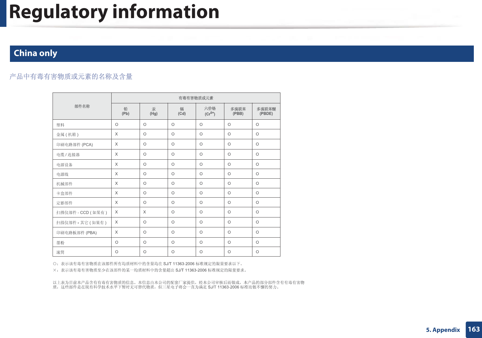 Regulatory information1635. Appendix27 China only