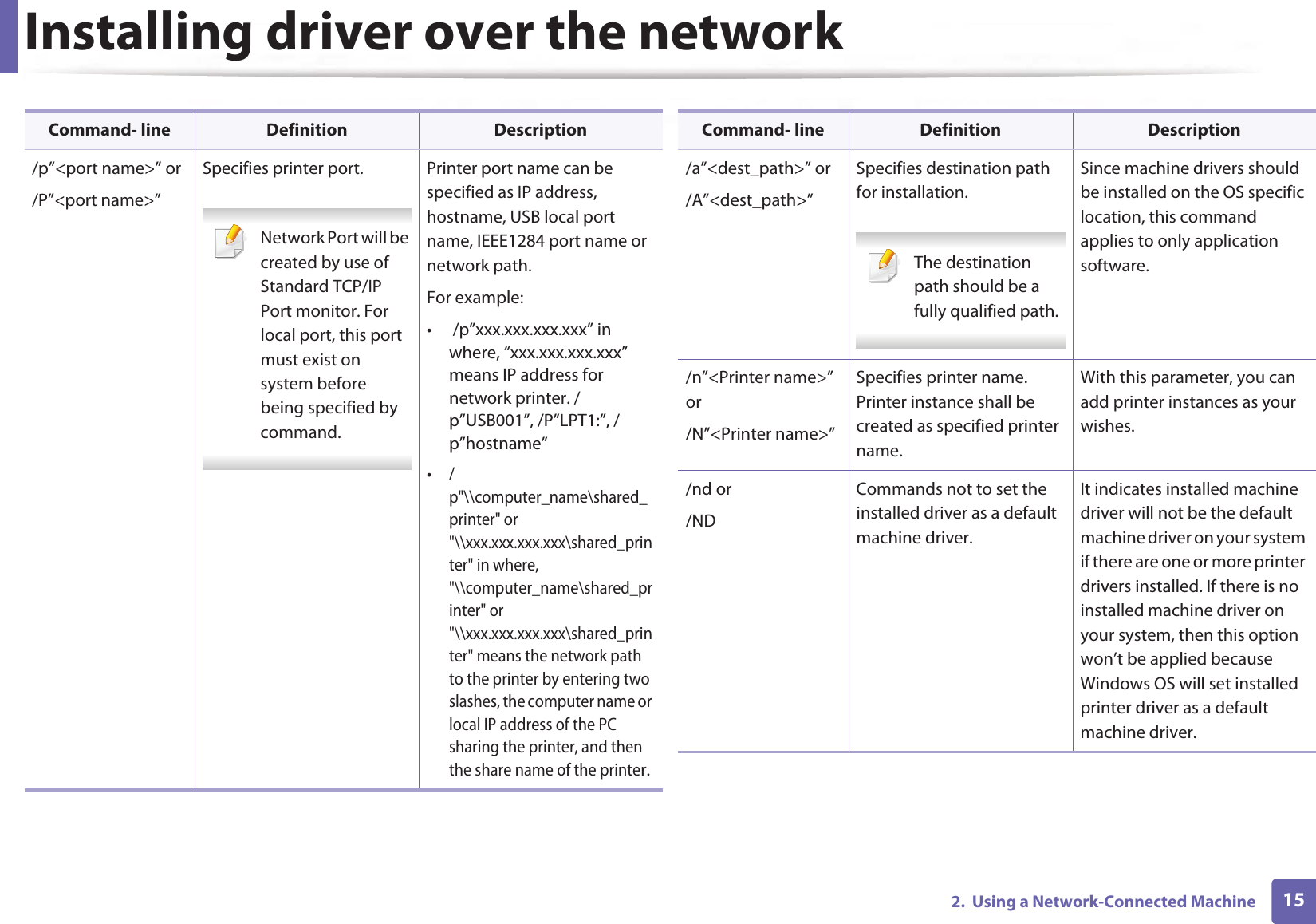 Installing driver over the network152.  Using a Network-Connected Machine/p”&lt;port name&gt;” or/P”&lt;port name&gt;”Specifies printer port. Network Port will be created by use of Standard TCP/IP Port monitor. For local port, this port must exist on system before being specified by command. Printer port name can be specified as IP address, hostname, USB local port name, IEEE1284 port name or network path.For example:•  /p”xxx.xxx.xxx.xxx” in where, “xxx.xxx.xxx.xxx” means IP address for network printer. /p”USB001”, /P”LPT1:”, /p”hostname”•/p&quot;\\computer_name\shared_printer&quot; or &quot;\\xxx.xxx.xxx.xxx\shared_printer&quot; in where,  &quot;\\computer_name\shared_printer&quot; or &quot;\\xxx.xxx.xxx.xxx\shared_printer&quot; means the network path to the printer by entering two slashes, the computer name or local IP address of the PC sharing the printer, and then the share name of the printer.Command- line Definition Description/a”&lt;dest_path&gt;” or/A”&lt;dest_path&gt;”Specifies destination path for installation. The destination path should be a fully qualified path. Since machine drivers should be installed on the OS specific location, this command applies to only application software./n”&lt;Printer name&gt;” or/N”&lt;Printer name&gt;”Specifies printer name. Printer instance shall be created as specified printer name.With this parameter, you can add printer instances as your wishes./nd or/NDCommands not to set the installed driver as a default machine driver.It indicates installed machine driver will not be the default machine driver on your system if there are one or more printer drivers installed. If there is no installed machine driver on your system, then this option won’t be applied because Windows OS will set installed printer driver as a default machine driver.Command- line Definition Description