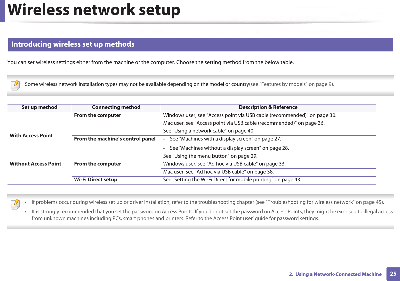 Wireless network setup252.  Using a Network-Connected Machine13 Introducing wireless set up methodsYou can set wireless settings either from the machine or the computer. Choose the setting method from the below table. Some wireless network installation types may not be available depending on the model or country(see &quot;Features by models&quot; on page 9).    • If problems occur during wireless set up or driver installation, refer to the troubleshooting chapter (see &quot;Troubleshooting for wireless network&quot; on page 45).• It is strongly recommended that you set the password on Access Points. If you do not set the password on Access Points, they might be exposed to illegal access from unknown machines including PCs, smart phones and printers. Refer to the Access Point user&apos; guide for password settings. Set up method Connecting method Description &amp; ReferenceWith Access PointFrom the computer Windows user, see &quot;Access point via USB cable (recommended)&quot; on page 30.Mac user, see &quot;Access point via USB cable (recommended)&quot; on page 36.See &quot;Using a network cable&quot; on page 40.From the machine’s control panel • See &quot;Machines with a display screen&quot; on page 27.• See &quot;Machines without a display screen&quot; on page 28.See &quot;Using the menu button&quot; on page 29.Without Access Point From the computer Windows user, see &quot;Ad hoc via USB cable&quot; on page 33.Mac user, see &quot;Ad hoc via USB cable&quot; on page 38.Wi-Fi Direct setup See &quot;Setting the Wi-Fi Direct for mobile printing&quot; on page 43.