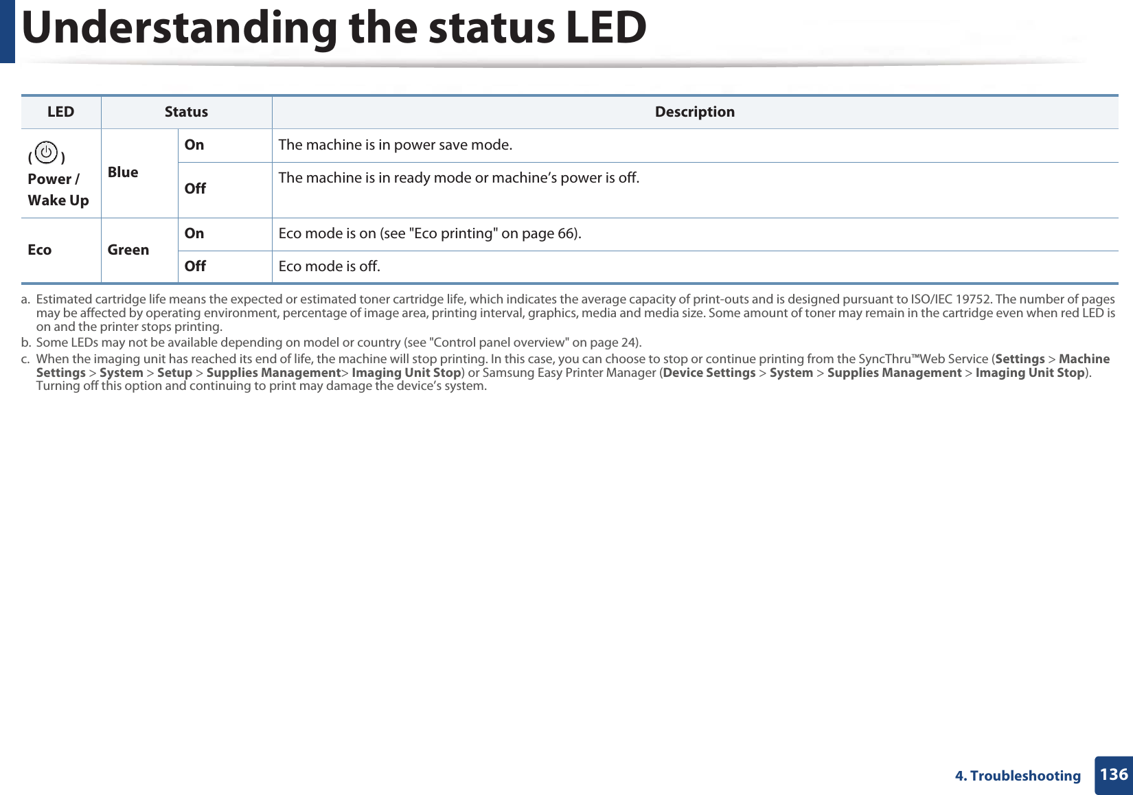 Understanding the status LED1364. Troubleshooting () Power / Wake Up BlueOn The machine is in power save mode.Off The machine is in ready mode or machine’s power is off.Eco GreenOn Eco mode is on (see &quot;Eco printing&quot; on page 66).Off Eco mode is off. a. Estimated cartridge life means the expected or estimated toner cartridge life, which indicates the average capacity of print-outs and is designed pursuant to ISO/IEC 19752. The number of pages may be affected by operating environment, percentage of image area, printing interval, graphics, media and media size. Some amount of toner may remain in the cartridge even when red LED is on and the printer stops printing.b. Some LEDs may not be available depending on model or country (see &quot;Control panel overview&quot; on page 24).c. When the imaging unit has reached its end of life, the machine will stop printing. In this case, you can choose to stop or continue printing from the SyncThru™Web Service (Settings &gt; Machine Settings &gt; System &gt; Setup &gt; Supplies Management&gt; Imaging Unit Stop) or Samsung Easy Printer Manager (Device Settings &gt; System &gt; Supplies Management &gt; Imaging Unit Stop). Turning off this option and continuing to print may damage the device’s system.LED Status Description