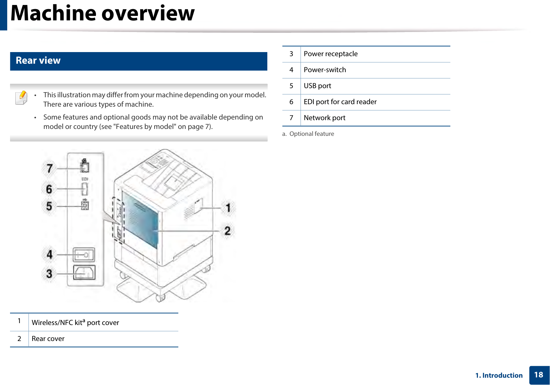 Machine overview181. Introduction11 Rear view • This illustration may differ from your machine depending on your model. There are various types of machine.• Some features and optional goods may not be available depending on model or country (see &quot;Features by model&quot; on page 7). 1Wireless/NFC kita port cover2 Rear cover3Power receptacle4 Power-switch5USB port6 EDI port for card reader7 Network porta. Optional feature