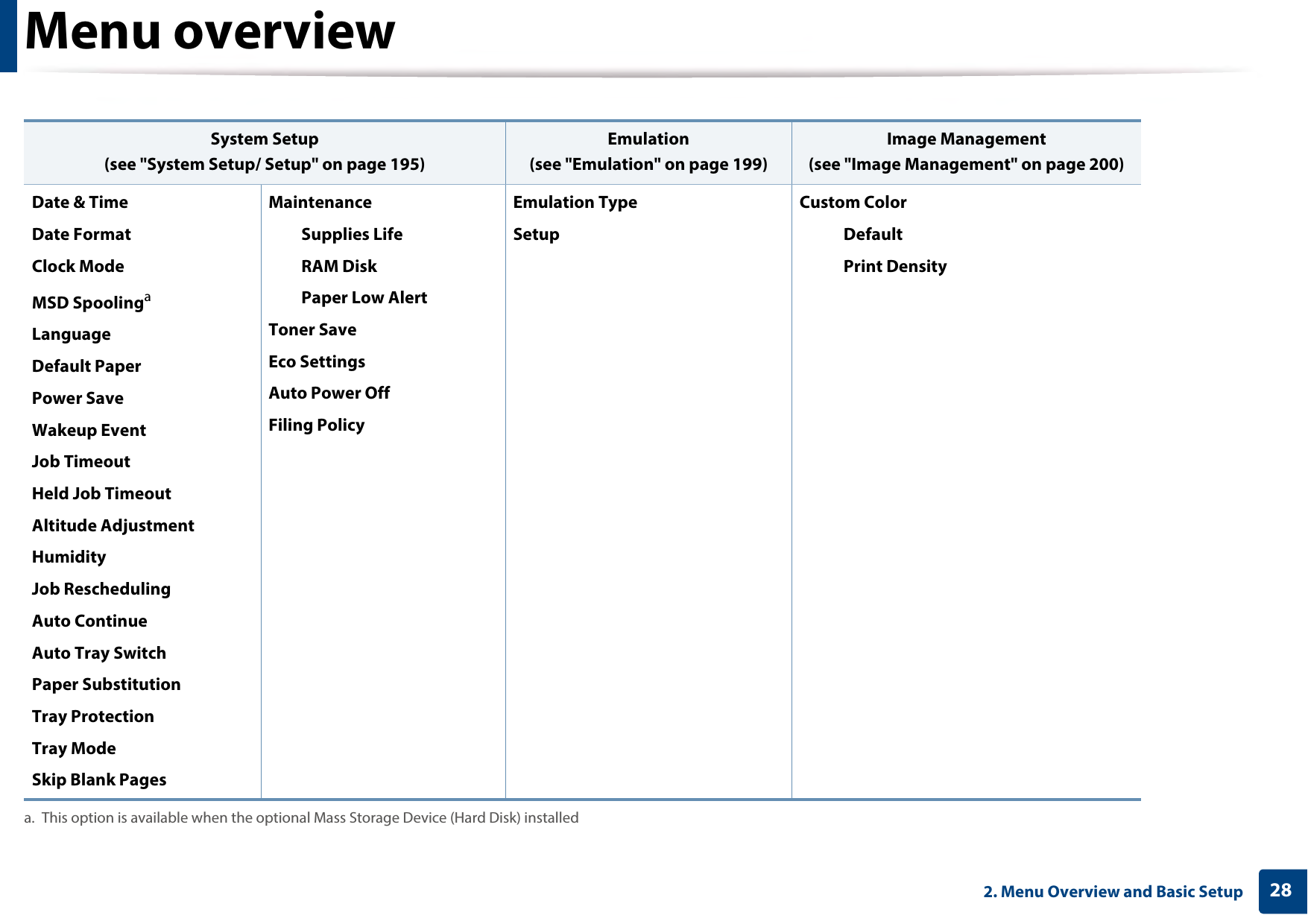 Menu overview282. Menu Overview and Basic Setup  System Setup(see &quot;System Setup/ Setup&quot; on page 195)Emulation(see &quot;Emulation&quot; on page 199)Image Management(see &quot;Image Management&quot; on page 200)Date &amp; TimeDate FormatClock ModeMSD SpoolingaLanguageDefault PaperPower SaveWakeup EventJob TimeoutHeld Job TimeoutAltitude AdjustmentHumidityJob ReschedulingAuto ContinueAuto Tray SwitchPaper SubstitutionTray ProtectionTray ModeSkip Blank Pagesa. This option is available when the optional Mass Storage Device (Hard Disk) installedMaintenanceSupplies LifeRAM DiskPaper Low AlertToner SaveEco SettingsAuto Power OffFiling PolicyEmulation TypeSetupCustom ColorDefaultPrint Density
