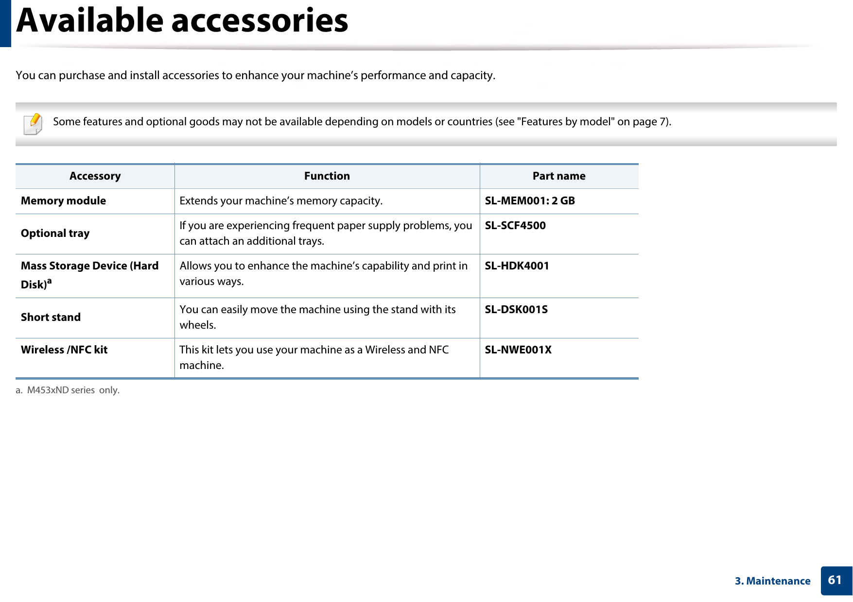 613. MaintenanceAvailable accessoriesYou can purchase and install accessories to enhance your machine’s performance and capacity. Some features and optional goods may not be available depending on models or countries (see &quot;Features by model&quot; on page 7).   Accessory Function Part nameMemory module Extends your machine’s memory capacity. SL-MEM001: 2 GBOptional tray If you are experiencing frequent paper supply problems, you can attach an additional trays.SL-SCF4500Mass Storage Device (Hard Disk)aa. M453xND series  only.Allows you to enhance the machine’s capability and print in various ways.SL-HDK4001Short stand You can easily move the machine using the stand with its wheels.SL-DSK001SWireless /NFC kit This kit lets you use your machine as a Wireless and NFC machine.SL-NWE001X