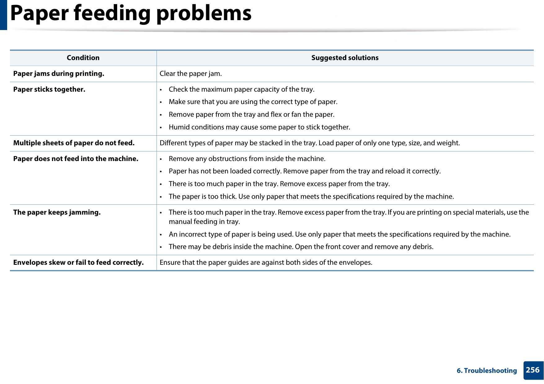2566. TroubleshootingPaper feeding problemsCondition Suggested solutionsPaper jams during printing. Clear the paper jam.Paper sticks together. • Check the maximum paper capacity of the tray.• Make sure that you are using the correct type of paper.• Remove paper from the tray and flex or fan the paper.• Humid conditions may cause some paper to stick together.Multiple sheets of paper do not feed. Different types of paper may be stacked in the tray. Load paper of only one type, size, and weight.Paper does not feed into the machine. • Remove any obstructions from inside the machine.• Paper has not been loaded correctly. Remove paper from the tray and reload it correctly.• There is too much paper in the tray. Remove excess paper from the tray.• The paper is too thick. Use only paper that meets the specifications required by the machine.The paper keeps jamming. • There is too much paper in the tray. Remove excess paper from the tray. If you are printing on special materials, use the manual feeding in tray.• An incorrect type of paper is being used. Use only paper that meets the specifications required by the machine.• There may be debris inside the machine. Open the front cover and remove any debris.Envelopes skew or fail to feed correctly. Ensure that the paper guides are against both sides of the envelopes.