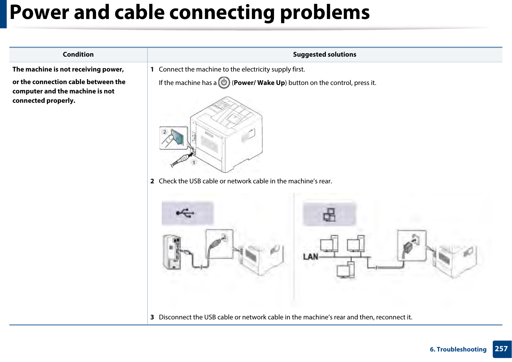 2576. TroubleshootingPower and cable connecting problems  Condition Suggested solutionsThe machine is not receiving power, or the connection cable between the computer and the machine is not connected properly.1  Connect the machine to the electricity supply first. If the machine has a   (Power/ Wake Up) button on the control, press it. 2  Check the USB cable or network cable in the machine’s rear.3  Disconnect the USB cable or network cable in the machine’s rear and then, reconnect it.
