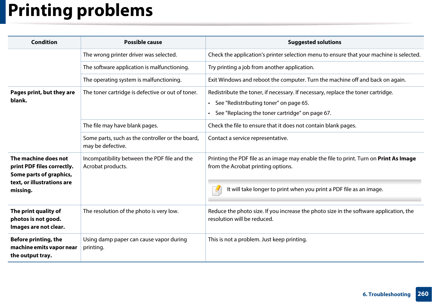 Printing problems2606. TroubleshootingThe wrong printer driver was selected. Check the application&apos;s printer selection menu to ensure that your machine is selected.The software application is malfunctioning. Try printing a job from another application.The operating system is malfunctioning. Exit Windows and reboot the computer. Turn the machine off and back on again.Pages print, but they are blank.The toner cartridge is defective or out of toner. Redistribute the toner, if necessary. If necessary, replace the toner cartridge.• See &quot;Redistributing toner&quot; on page 65.• See &quot;Replacing the toner cartridge&quot; on page 67.The file may have blank pages. Check the file to ensure that it does not contain blank pages.Some parts, such as the controller or the board, may be defective.Contact a service representative.The machine does not print PDF files correctly. Some parts of graphics, text, or illustrations are missing.Incompatibility between the PDF file and the Acrobat products.Printing the PDF file as an image may enable the file to print. Turn on Print As Image from the Acrobat printing options.  It will take longer to print when you print a PDF file as an image. The print quality of photos is not good. Images are not clear.The resolution of the photo is very low.  Reduce the photo size. If you increase the photo size in the software application, the resolution will be reduced. Before printing, the machine emits vapor near the output tray.Using damp paper can cause vapor during printing.This is not a problem. Just keep printing.Condition Possible cause Suggested solutions