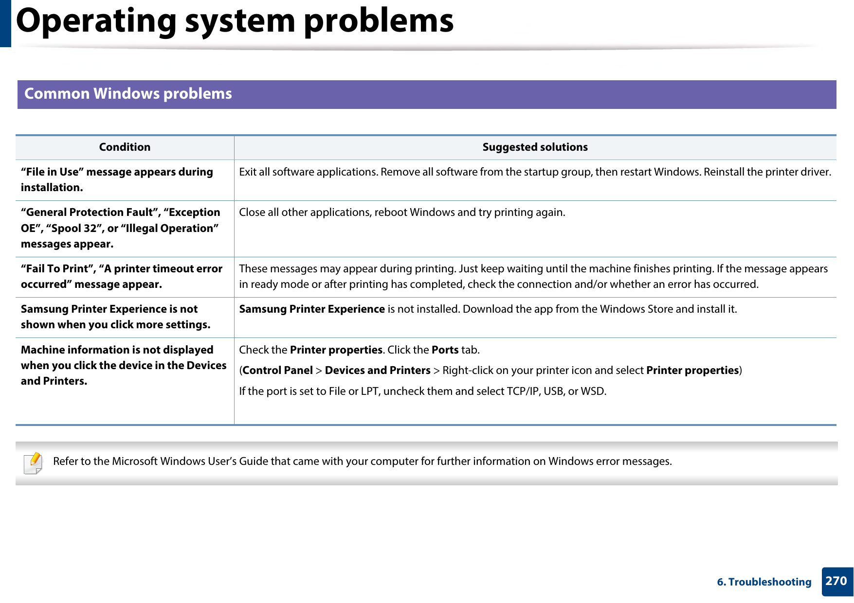 2706. TroubleshootingOperating system problems1 Common Windows problems Refer to the Microsoft Windows User’s Guide that came with your computer for further information on Windows error messages. Condition Suggested solutions“File in Use” message appears during installation.Exit all software applications. Remove all software from the startup group, then restart Windows. Reinstall the printer driver.“General Protection Fault”, “Exception OE”, “Spool 32”, or “Illegal Operation” messages appear.Close all other applications, reboot Windows and try printing again.“Fail To Print”, “A printer timeout error occurred” message appear.These messages may appear during printing. Just keep waiting until the machine finishes printing. If the message appears in ready mode or after printing has completed, check the connection and/or whether an error has occurred.Samsung Printer Experience is not shown when you click more settings.Samsung Printer Experience is not installed. Download the app from the Windows Store and install it.Machine information is not displayed when you click the device in the Devices and Printers.Check the Printer properties. Click the Ports tab.(Control Panel &gt; Devices and Printers &gt; Right-click on your printer icon and select Printer properties)If the port is set to File or LPT, uncheck them and select TCP/IP, USB, or WSD.