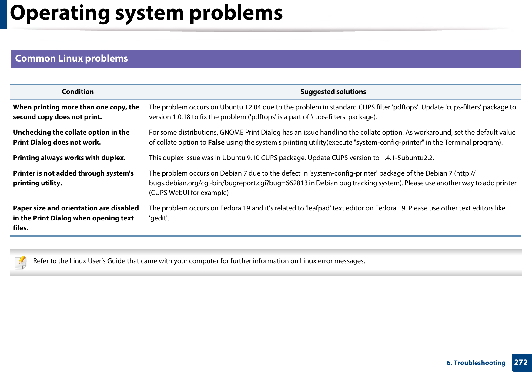 Operating system problems2726. Troubleshooting3 Common Linux problems   Refer to the Linux User’s Guide that came with your computer for further information on Linux error messages. Condition Suggested solutionsWhen printing more than one copy, the second copy does not print. The problem occurs on Ubuntu 12.04 due to the problem in standard CUPS filter &apos;pdftops&apos;. Update &apos;cups-filters&apos; package to version 1.0.18 to fix the problem (&apos;pdftops&apos; is a part of &apos;cups-filters&apos; package).Unchecking the collate option in the Print Dialog does not work.For some distributions, GNOME Print Dialog has an issue handling the collate option. As workaround, set the default value of collate option to False using the system&apos;s printing utility(execute &quot;system-config-printer&quot; in the Terminal program).Printing always works with duplex. This duplex issue was in Ubuntu 9.10 CUPS package. Update CUPS version to 1.4.1-5ubuntu2.2.Printer is not added through system&apos;s printing utility.The problem occurs on Debian 7 due to the defect in &apos;system-config-printer&apos; package of the Debian 7 (http://bugs.debian.org/cgi-bin/bugreport.cgi?bug=662813 in Debian bug tracking system). Please use another way to add printer (CUPS WebUI for example)Paper size and orientation are disabled in the Print Dialog when opening text files.The problem occurs on Fedora 19 and it&apos;s related to &apos;leafpad&apos; text editor on Fedora 19. Please use other text editors like &apos;gedit&apos;.