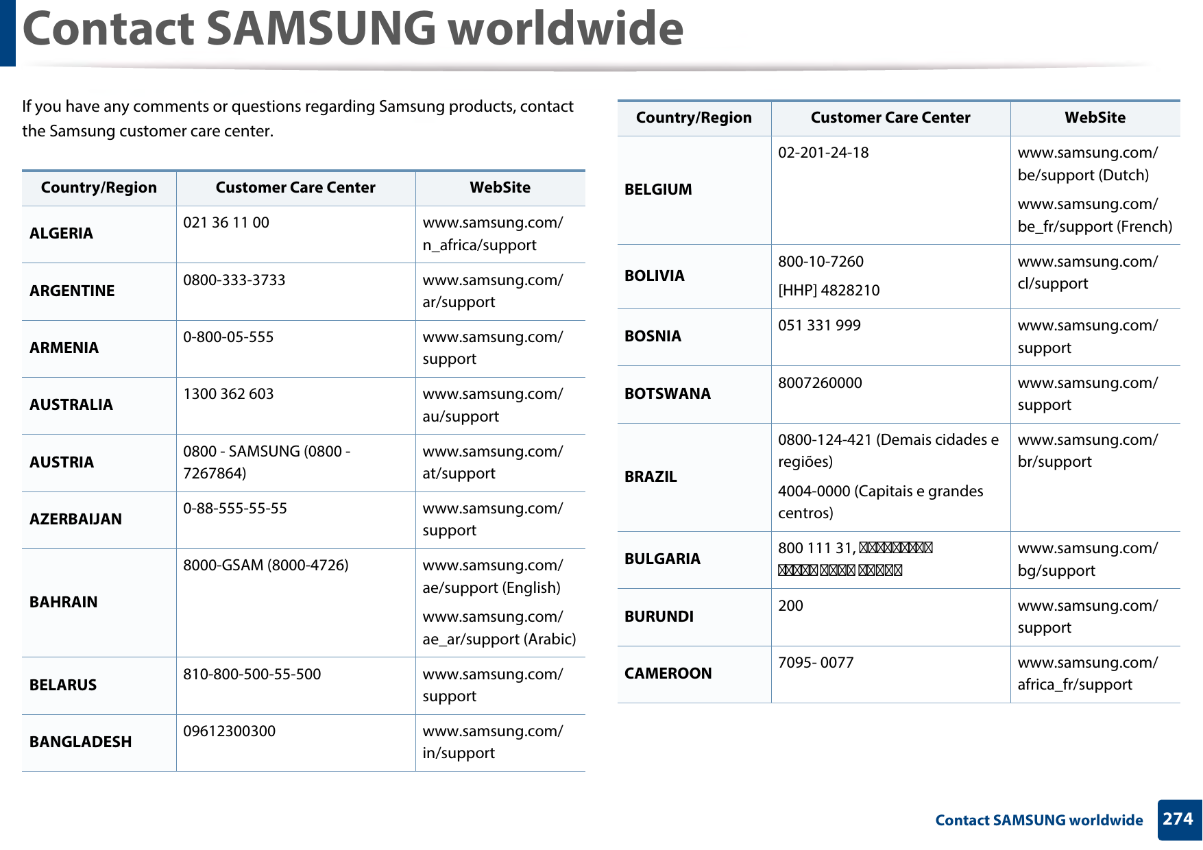 274 Contact SAMSUNG worldwideContact SAMSUNG worldwideIf you have any comments or questions regarding Samsung products, contact the Samsung customer care center.Country/Region Customer Care Center  WebSiteALGERIA 021 36 11 00 www.samsung.com/n_africa/supportARGENTINE 0800-333-3733 www.samsung.com/ar/supportARMENIA 0-800-05-555 www.samsung.com/supportAUSTRALIA 1300 362 603 www.samsung.com/au/supportAUSTRIA 0800 - SAMSUNG (0800 - 7267864)www.samsung.com/at/supportAZERBAIJAN 0-88-555-55-55 www.samsung.com/supportBAHRAIN8000-GSAM (8000-4726) www.samsung.com/ae/support (English)www.samsung.com/ae_ar/support (Arabic)BELARUS 810-800-500-55-500 www.samsung.com/supportBANGLADESH 09612300300 www.samsung.com/in/supportBELGIUM02-201-24-18 www.samsung.com/be/support (Dutch)www.samsung.com/be_fr/support (French)BOLIVIA 800-10-7260[HHP] 4828210www.samsung.com/cl/supportBOSNIA 051 331 999 www.samsung.com/supportBOTSWANA 8007260000 www.samsung.com/supportBRAZIL0800-124-421 (Demais cidades e regiões)4004-0000 (Capitais e grandes centros)www.samsung.com/br/supportBULGARIA 800 111 31, БББББББББ БББББББББ БББББwww.samsung.com/bg/supportBURUNDI 200 www.samsung.com/supportCAMEROON 7095- 0077 www.samsung.com/africa_fr/supportCountry/Region Customer Care Center  WebSite