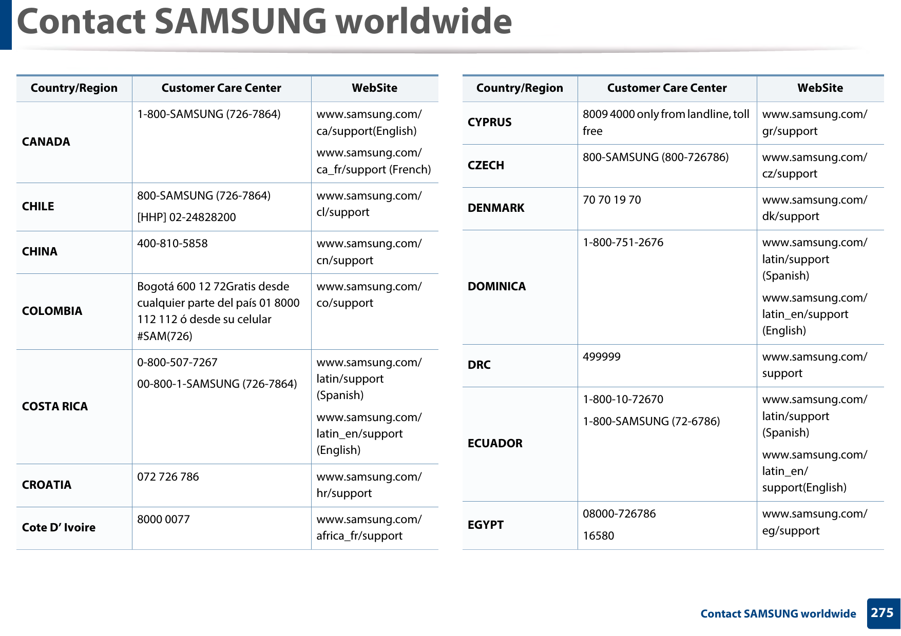 Contact SAMSUNG worldwide275 Contact SAMSUNG worldwideCANADA1-800-SAMSUNG (726-7864) www.samsung.com/ca/support(English)www.samsung.com/ca_fr/support (French)CHILE 800-SAMSUNG (726-7864)[HHP] 02-24828200www.samsung.com/cl/supportCHINA 400-810-5858 www.samsung.com/cn/supportCOLOMBIABogotá 600 12 72Gratis desde cualquier parte del país 01 8000 112 112 ó desde su celular #SAM(726)www.samsung.com/co/supportCOSTA RICA0-800-507-726700-800-1-SAMSUNG (726-7864)www.samsung.com/latin/support (Spanish)www.samsung.com/latin_en/support (English)CROATIA 072 726 786 www.samsung.com/hr/supportCote D’ Ivoire 8000 0077 www.samsung.com/africa_fr/supportCountry/Region Customer Care Center  WebSiteCYPRUS 8009 4000 only from landline, toll freewww.samsung.com/gr/supportCZECH 800-SAMSUNG (800-726786) www.samsung.com/cz/supportDENMARK 70 70 19 70 www.samsung.com/dk/supportDOMINICA1-800-751-2676 www.samsung.com/latin/support (Spanish)www.samsung.com/latin_en/support (English)DRC 499999 www.samsung.com/supportECUADOR1-800-10-726701-800-SAMSUNG (72-6786)www.samsung.com/latin/support (Spanish)www.samsung.com/latin_en/support(English)EGYPT 08000-72678616580www.samsung.com/eg/supportCountry/Region Customer Care Center  WebSite