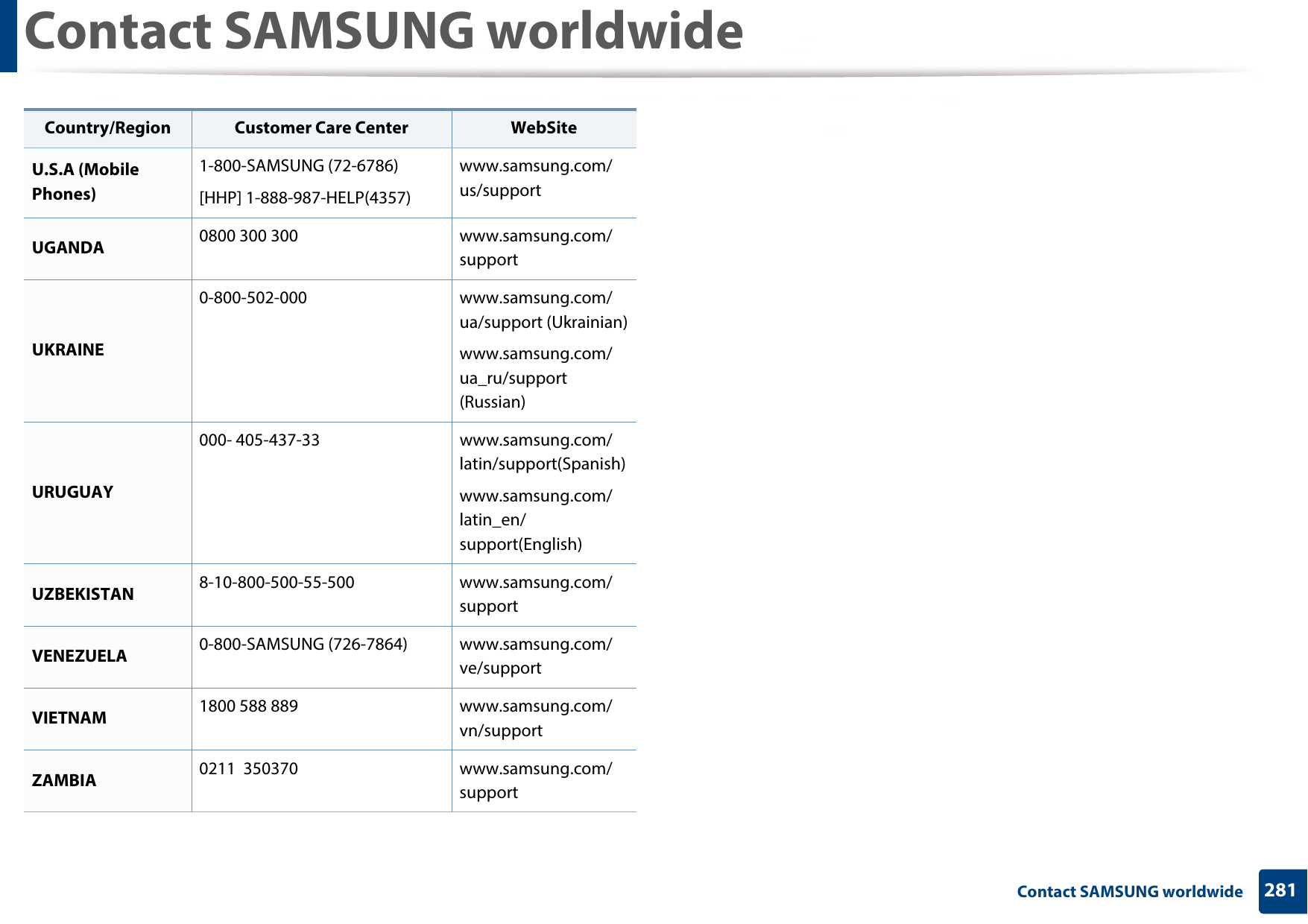 Contact SAMSUNG worldwide281 Contact SAMSUNG worldwideU.S.A (Mobile Phones)1-800-SAMSUNG (72-6786)[HHP] 1-888-987-HELP(4357)www.samsung.com/us/supportUGANDA 0800 300 300 www.samsung.com/supportUKRAINE0-800-502-000 www.samsung.com/ua/support (Ukrainian)www.samsung.com/ua_ru/support (Russian)URUGUAY000- 405-437-33 www.samsung.com/latin/support(Spanish)www.samsung.com/latin_en/support(English)UZBEKISTAN 8-10-800-500-55-500 www.samsung.com/supportVENEZUELA 0-800-SAMSUNG (726-7864) www.samsung.com/ve/supportVIETNAM 1800 588 889 www.samsung.com/vn/supportZAMBIA 0211 350370 www.samsung.com/supportCountry/Region Customer Care Center  WebSite