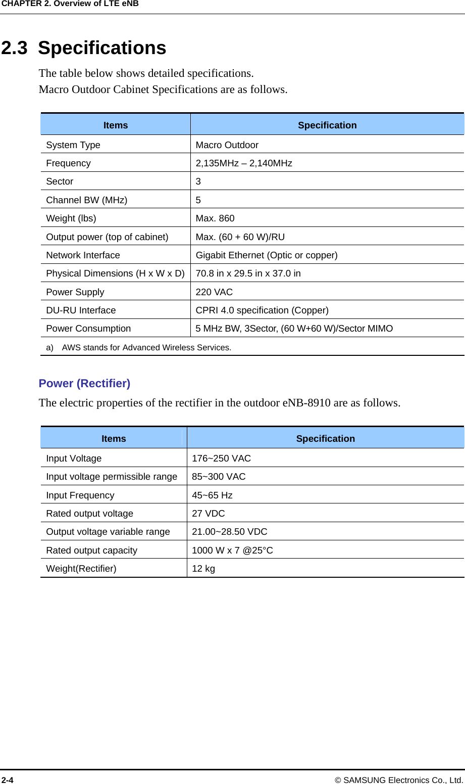 CHAPTER 2. Overview of LTE eNB 2-4  © SAMSUNG Electronics Co., Ltd. 2.3 Specifications The table below shows detailed specifications. Macro Outdoor Cabinet Specifications are as follows.  Items  Specification System Type  Macro Outdoor Frequency  2,135MHz – 2,140MHz Sector 3 Channel BW (MHz)  5 Weight (lbs)  Max. 860 Output power (top of cabinet)  Max. (60 + 60 W)/RU Network Interface  Gigabit Ethernet (Optic or copper) Physical Dimensions (H x W x D)  70.8 in x 29.5 in x 37.0 in Power Supply  220 VAC DU-RU Interface  CPRI 4.0 specification (Copper) Power Consumption  5 MHz BW, 3Sector, (60 W+60 W)/Sector MIMO a)  AWS stands for Advanced Wireless Services.    Power (Rectifier) The electric properties of the rectifier in the outdoor eNB-8910 are as follows.  Items  Specification Input Voltage    176~250 VAC Input voltage permissible range  85~300 VAC Input Frequency  45~65 Hz Rated output voltage  27 VDC Output voltage variable range  21.00~28.50 VDC Rated output capacity  1000 W x 7 @25°C Weight(Rectifier) 12 kg   
