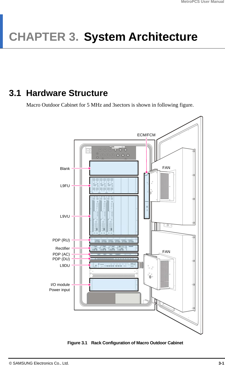 MetroPCS User Manual © SAMSUNG Electronics Co., Ltd.  3-1 CHAPTER 3.  System Architecture      3.1 Hardware Structure Macro Outdoor Cabinet for 5 MHz and 3sectors is shown in following figure. Figure 3.1    Rack Configuration of Macro Outdoor Cabinet Blank L9FU L9VU PDP (RU) Rectifier PDP (AC) PDP (DU) L9DU I/O module Power input ECM/FCM FAN FAN 