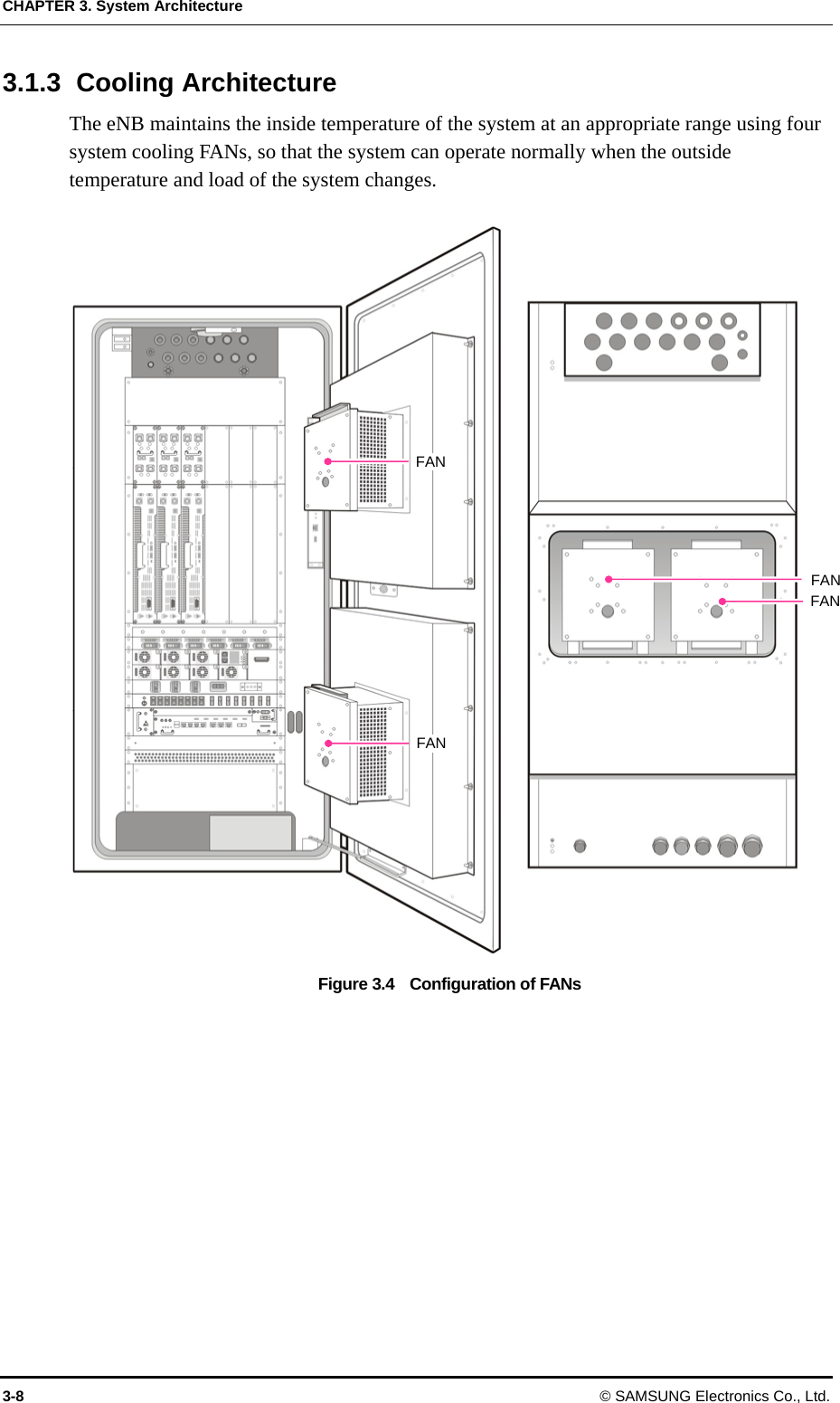 CHAPTER 3. System Architecture 3-8  © SAMSUNG Electronics Co., Ltd. 3.1.3 Cooling Architecture The eNB maintains the inside temperature of the system at an appropriate range using four system cooling FANs, so that the system can operate normally when the outside temperature and load of the system changes.  Figure 3.4    Configuration of FANs FAN FAN FAN FAN 