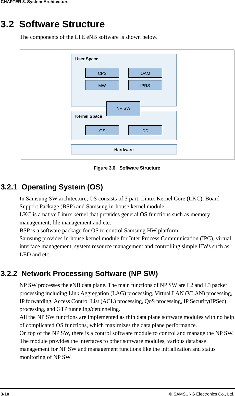 CHAPTER 3. System Architecture 3-10  © SAMSUNG Electronics Co., Ltd. 3.2 Software Structure The components of the LTE eNB software is shown below.  Figure 3.6    Software Structure  3.2.1  Operating System (OS) In Samsung SW architecture, OS consists of 3 part, Linux Kernel Core (LKC), Board Support Package (BSP) and Samsung in-house kernel module. LKC is a native Linux kernel that provides general OS functions such as memory management, file management and etc. BSP is a software package for OS to control Samsung HW platform. Samsung provides in-house kernel module for Inter Process Communication (IPC), virtual interface management, system resource management and controlling simple HWs such as LED and etc.  3.2.2  Network Processing Software (NP SW) NP SW processes the eNB data plane. The main functions of NP SW are L2 and L3 packet processing including Link Aggregation (LAG) processing, Virtual LAN (VLAN) processing, IP forwarding, Access Control List (ACL) processing, QoS processing, IP Security(IPSec) processing, and GTP tunneling/detunneling. All the NP SW functions are implemented as thin data plane software modules with no help of complicated OS functions, which maximizes the data plane performance. On top of the NP SW, there is a control software module to control and manage the NP SW. The module provides the interfaces to other software modules, various database management for NP SW and management functions like the initialization and status monitoring of NP SW. User Space CPS OAMMW IPRSKernel Space OS DDHardwareNP SW 