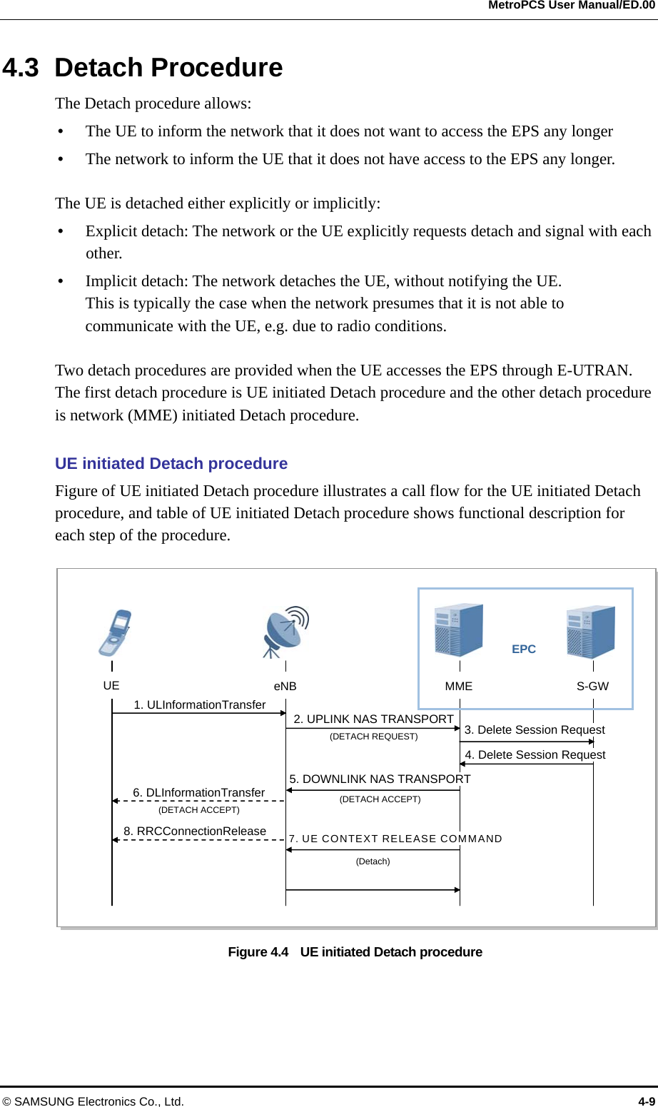  MetroPCS User Manual/ED.00 © SAMSUNG Electronics Co., Ltd.  4-9 4.3 Detach Procedure The Detach procedure allows: y The UE to inform the network that it does not want to access the EPS any longer y The network to inform the UE that it does not have access to the EPS any longer.  The UE is detached either explicitly or implicitly: y Explicit detach: The network or the UE explicitly requests detach and signal with each other. y Implicit detach: The network detaches the UE, without notifying the UE. This is typically the case when the network presumes that it is not able to communicate with the UE, e.g. due to radio conditions.  Two detach procedures are provided when the UE accesses the EPS through E-UTRAN. The first detach procedure is UE initiated Detach procedure and the other detach procedure is network (MME) initiated Detach procedure.  UE initiated Detach procedure Figure of UE initiated Detach procedure illustrates a call flow for the UE initiated Detach procedure, and table of UE initiated Detach procedure shows functional description for each step of the procedure.  Figure 4.4    UE initiated Detach procedure UE  eNB MME  S-GW EPC 1. ULInformationTransfer 3. Delete Session Request 2. UPLINK NAS TRANSPORT (DETACH REQUEST) 4. Delete Session Request 5. DOWNLINK NAS TRANSPORT (DETACH ACCEPT) 7. UE CONTEXT RELEASE COMMAND 6. DLInformationTransfer (DETACH ACCEPT) 8. RRCConnectionRelease (Detach) 