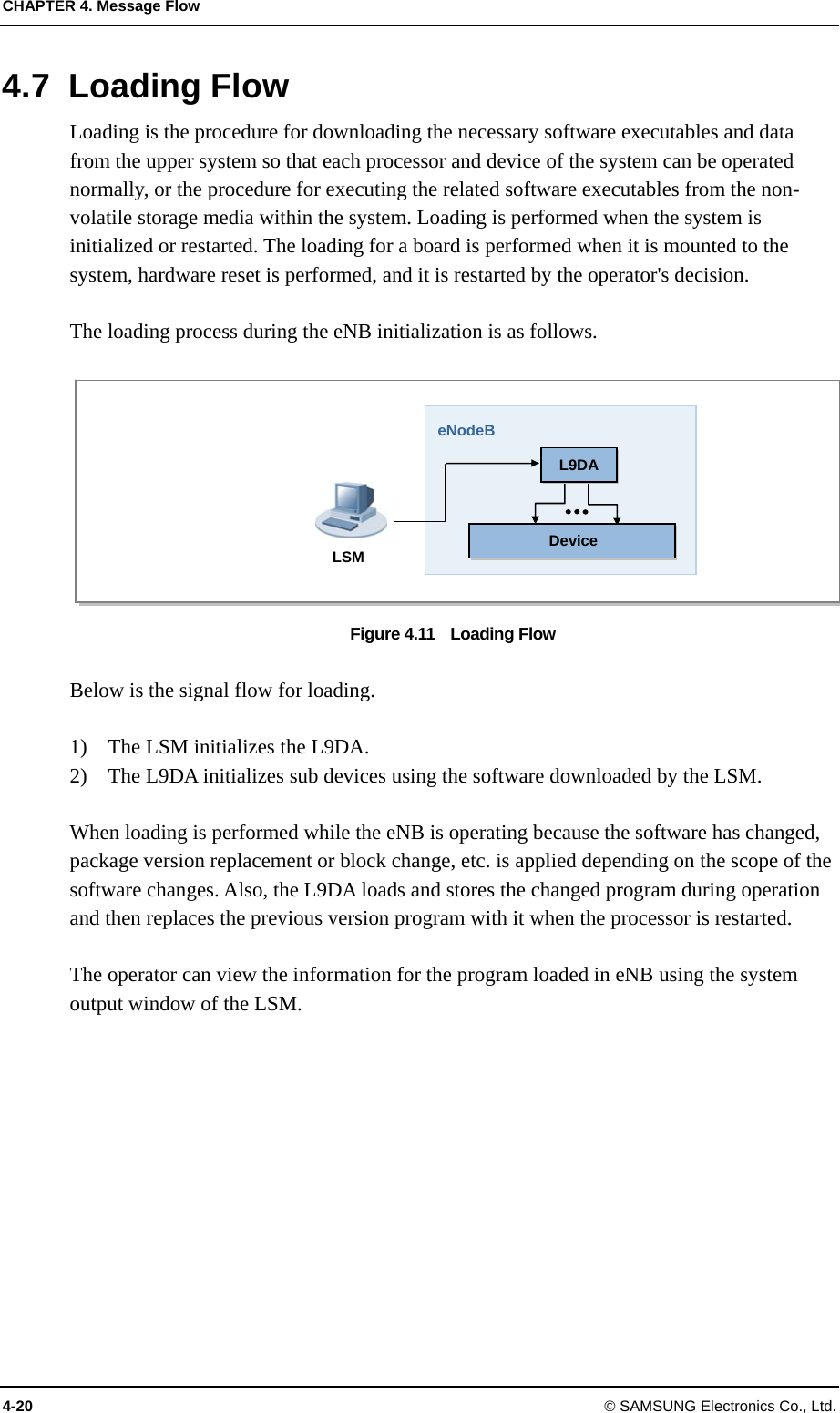 CHAPTER 4. Message Flow 4-20  © SAMSUNG Electronics Co., Ltd. 4.7 Loading Flow Loading is the procedure for downloading the necessary software executables and data from the upper system so that each processor and device of the system can be operated normally, or the procedure for executing the related software executables from the non-volatile storage media within the system. Loading is performed when the system is initialized or restarted. The loading for a board is performed when it is mounted to the system, hardware reset is performed, and it is restarted by the operator&apos;s decision.  The loading process during the eNB initialization is as follows.  Figure 4.11  Loading Flow  Below is the signal flow for loading.  1)    The LSM initializes the L9DA. 2)    The L9DA initializes sub devices using the software downloaded by the LSM.  When loading is performed while the eNB is operating because the software has changed, package version replacement or block change, etc. is applied depending on the scope of the software changes. Also, the L9DA loads and stores the changed program during operation and then replaces the previous version program with it when the processor is restarted.  The operator can view the information for the program loaded in eNB using the system output window of the LSM. eNodeB LSM L9DADevice 