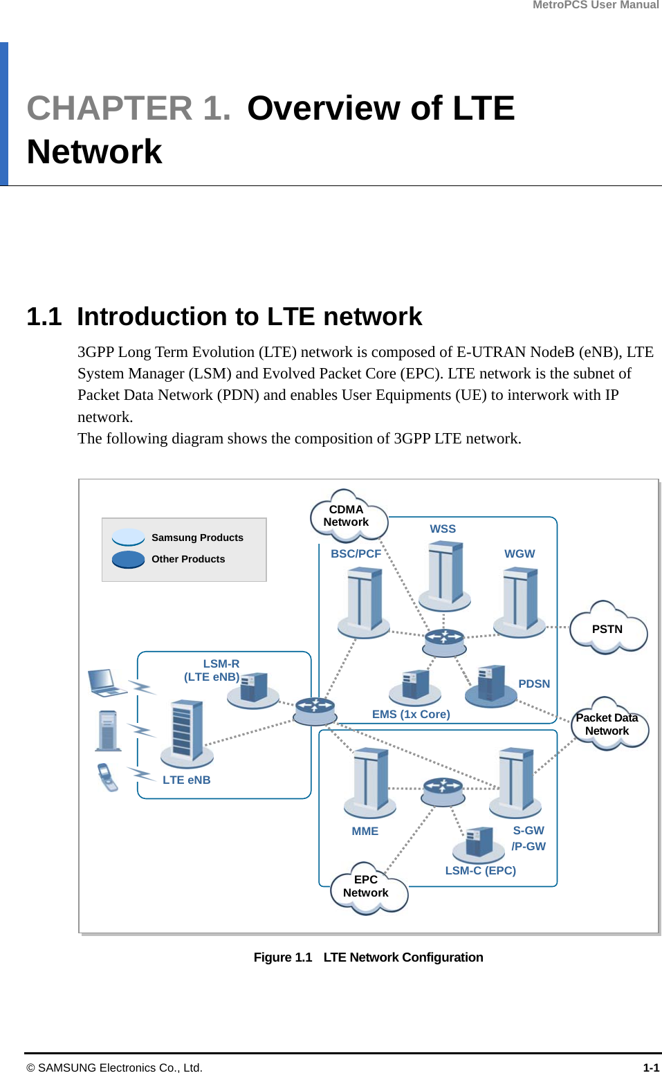 MetroPCS User Manual © SAMSUNG Electronics Co., Ltd.  1-1 CHAPTER 1.  Overview of LTE Network      1.1  Introduction to LTE network 3GPP Long Term Evolution (LTE) network is composed of E-UTRAN NodeB (eNB), LTE System Manager (LSM) and Evolved Packet Core (EPC). LTE network is the subnet of Packet Data Network (PDN) and enables User Equipments (UE) to interwork with IP network. The following diagram shows the composition of 3GPP LTE network.  Figure 1.1    LTE Network Configuration   PSTN Packet DataNetwork LTE eNB LSM-R (LTE eNB) BSC/PCF WSS WGW EMS (1x Core) PDSN MME  S-GW /P-GWLSM-C (EPC) Samsung Products Other Products EPCNetwork  CDMANetwork 